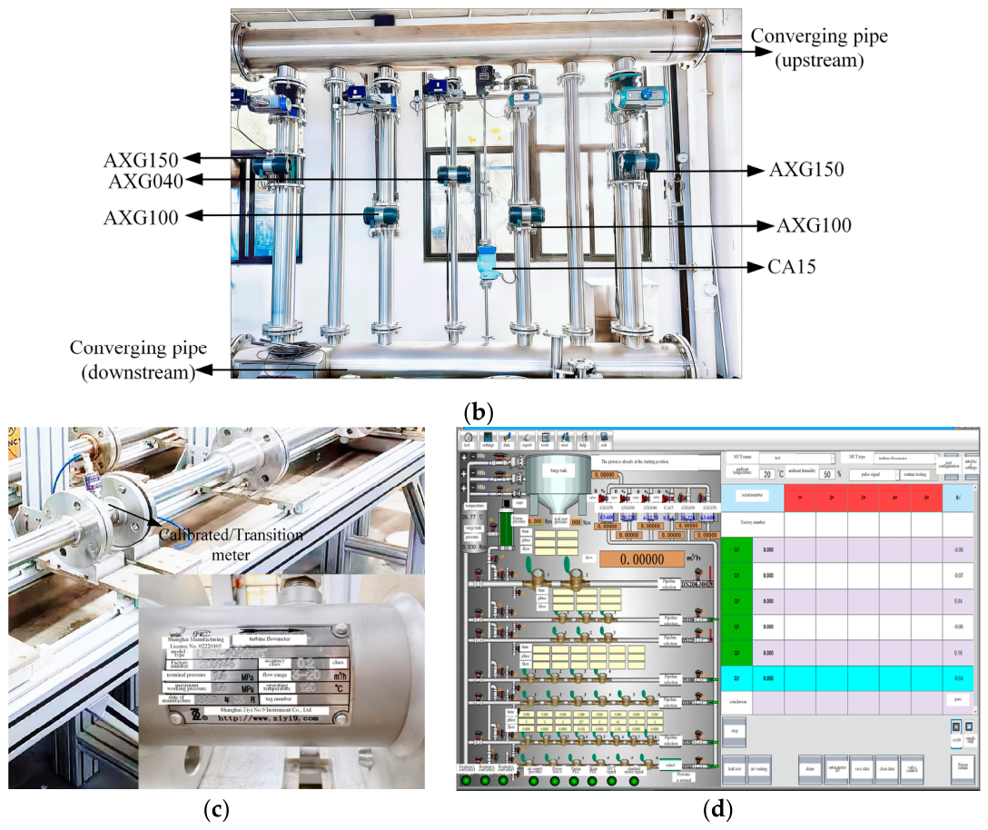 A Cyclic Self-Calibration Method Based on a High-Precision Piston and ...