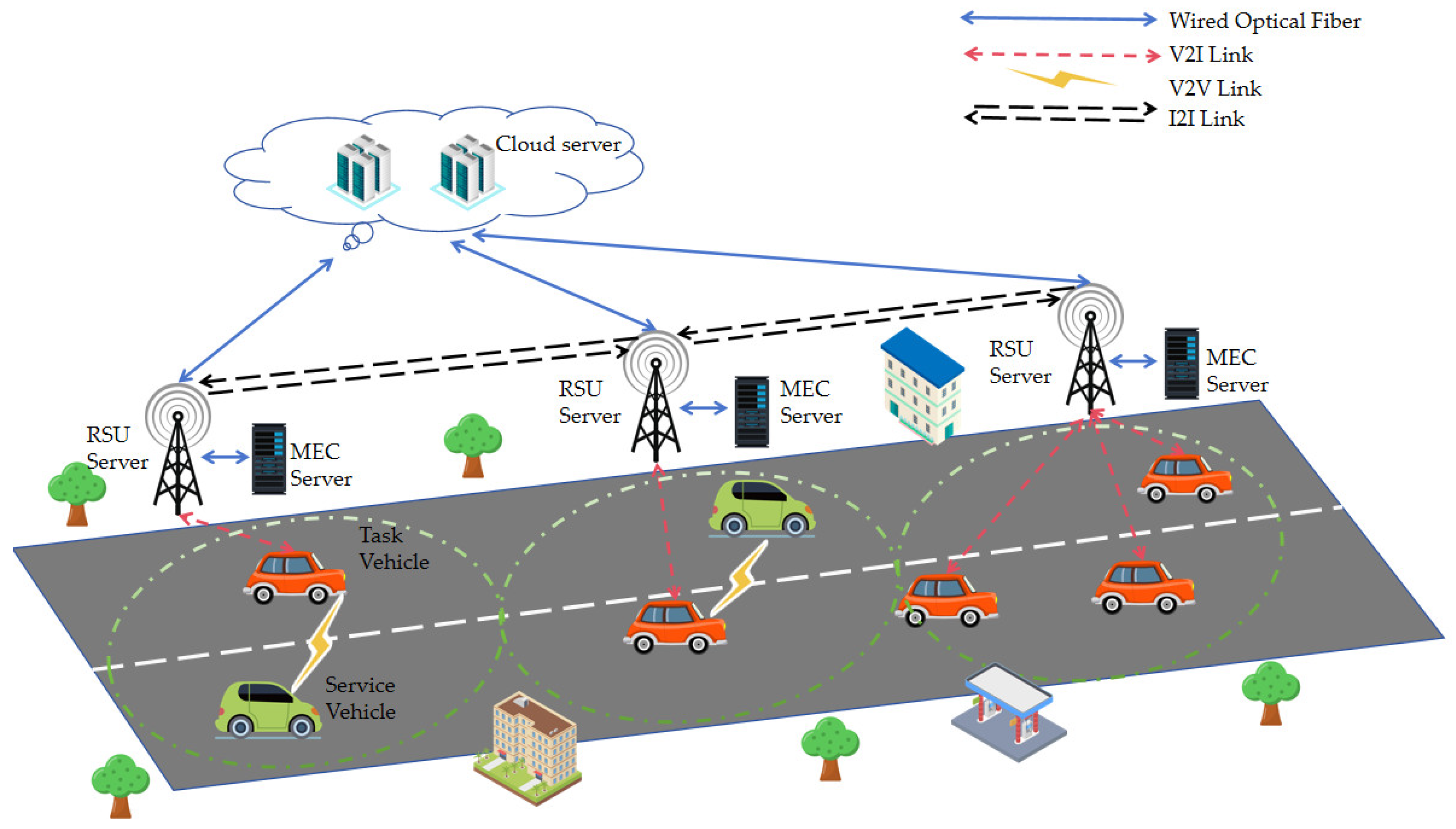 Computation Offloading Strategy Based on Multi-Agent Reinforcement ...