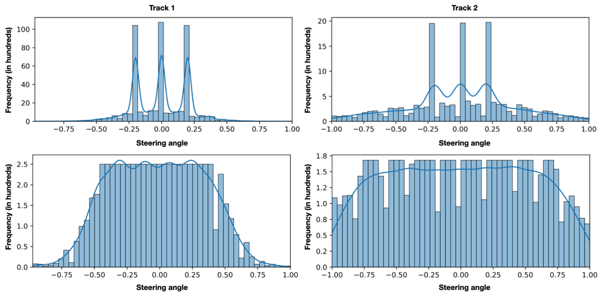 Spiking Neural Networks with Continual Learning for Steering Angle ...