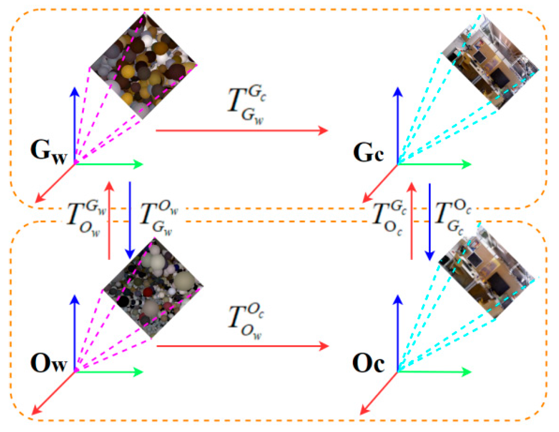 Loop Closure with 3D Gaussian Splatting for Dynamic SLAM