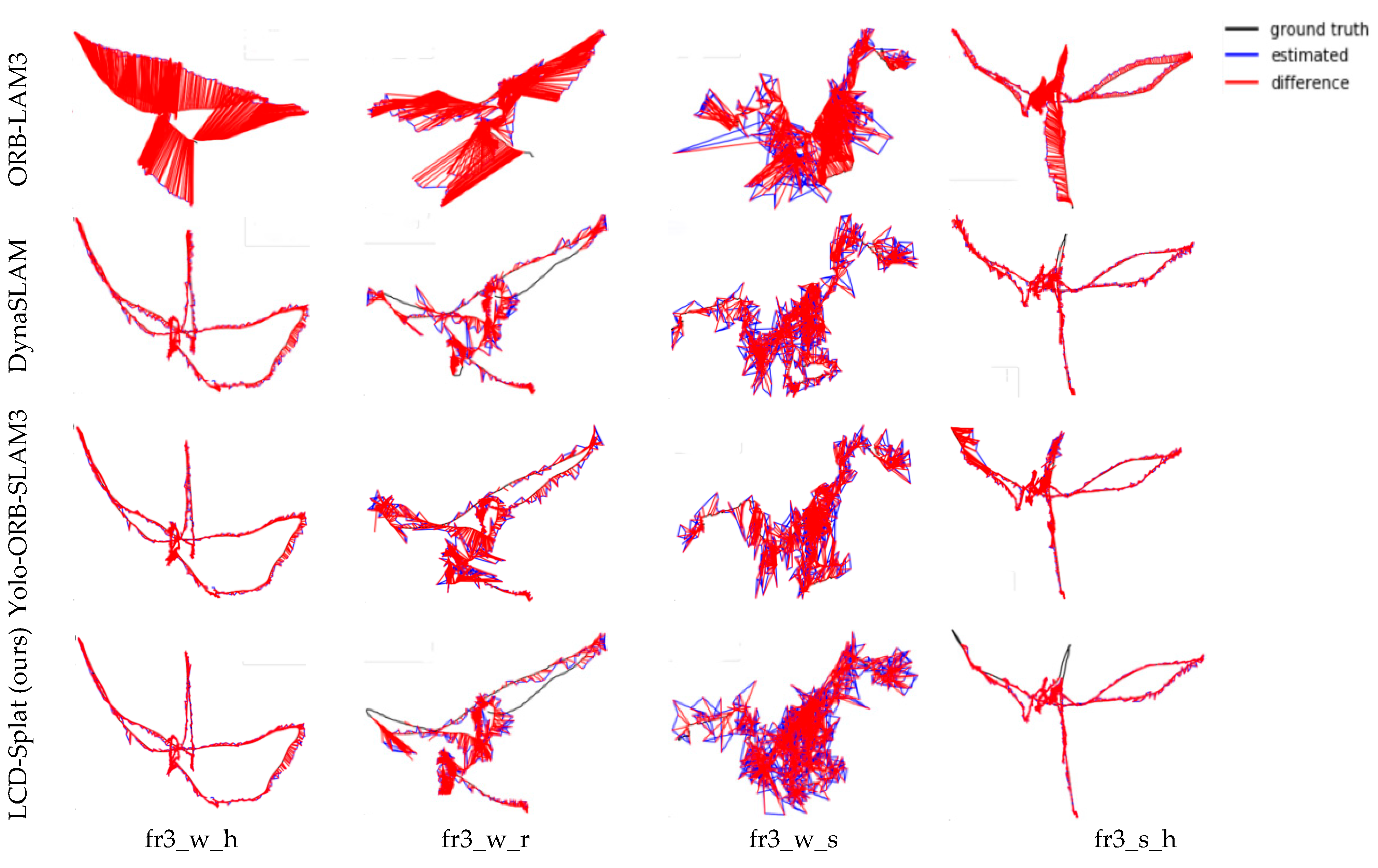 Loop Closure with 3D Gaussian Splatting for Dynamic SLAM