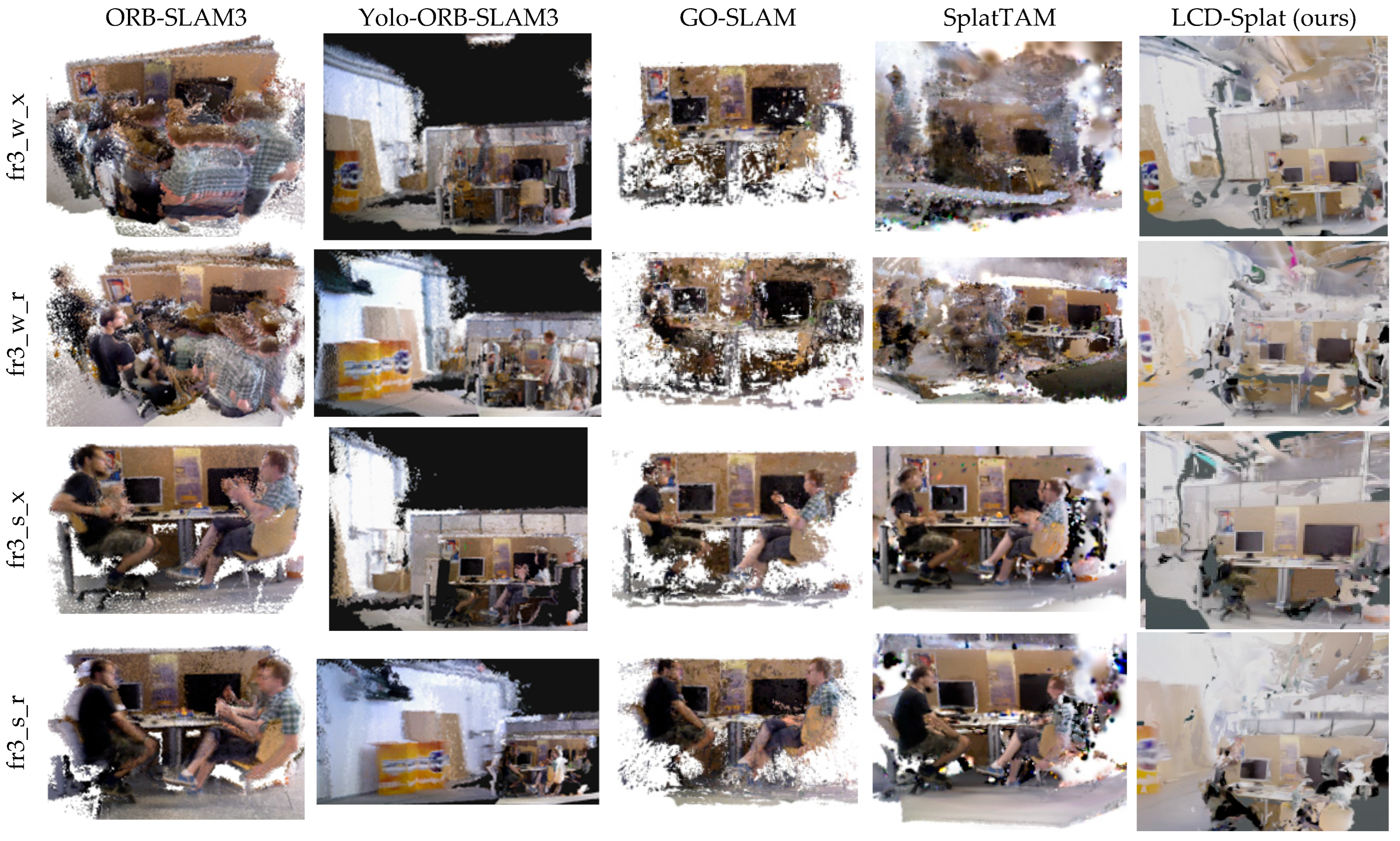 Loop Closure with 3D Gaussian Splatting for Dynamic SLAM