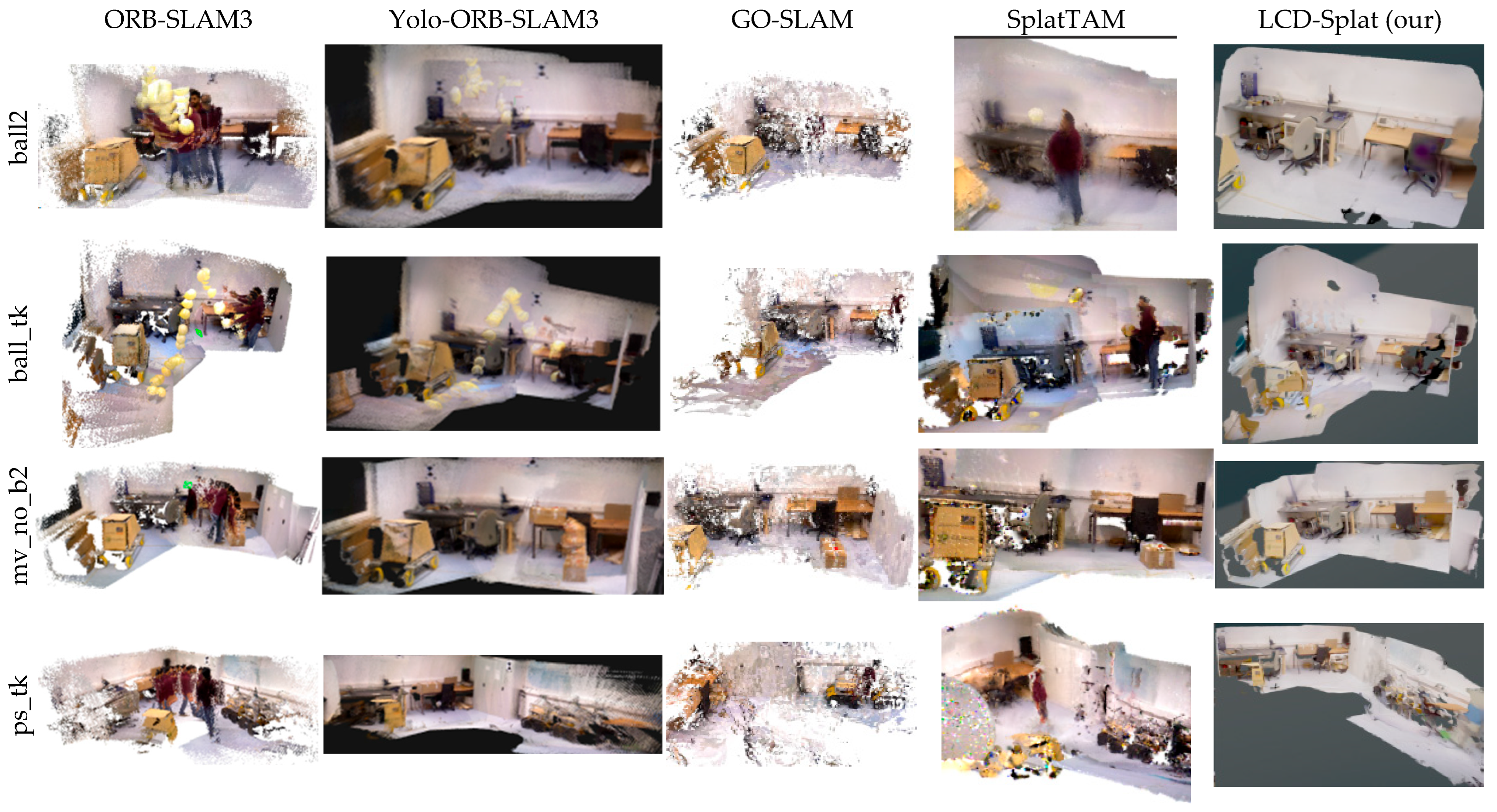 Loop Closure with 3D Gaussian Splatting for Dynamic SLAM