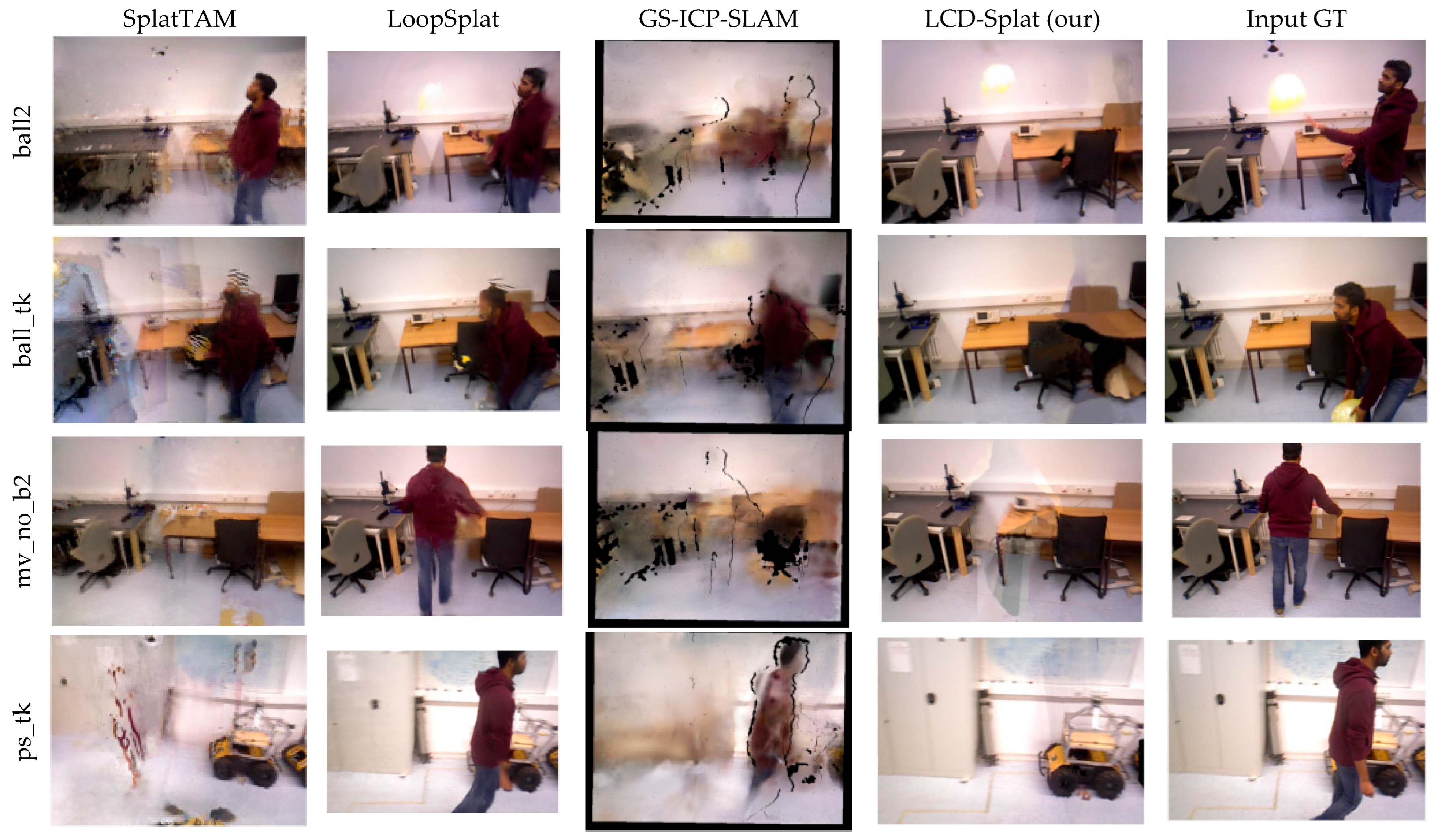 Loop Closure with 3D Gaussian Splatting for Dynamic SLAM