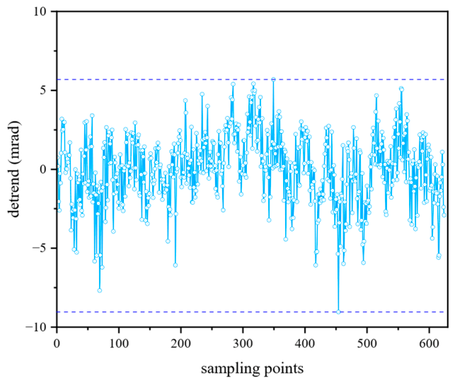 Multi-Wavelength Interferometric Absolute Distance Measurement and ...