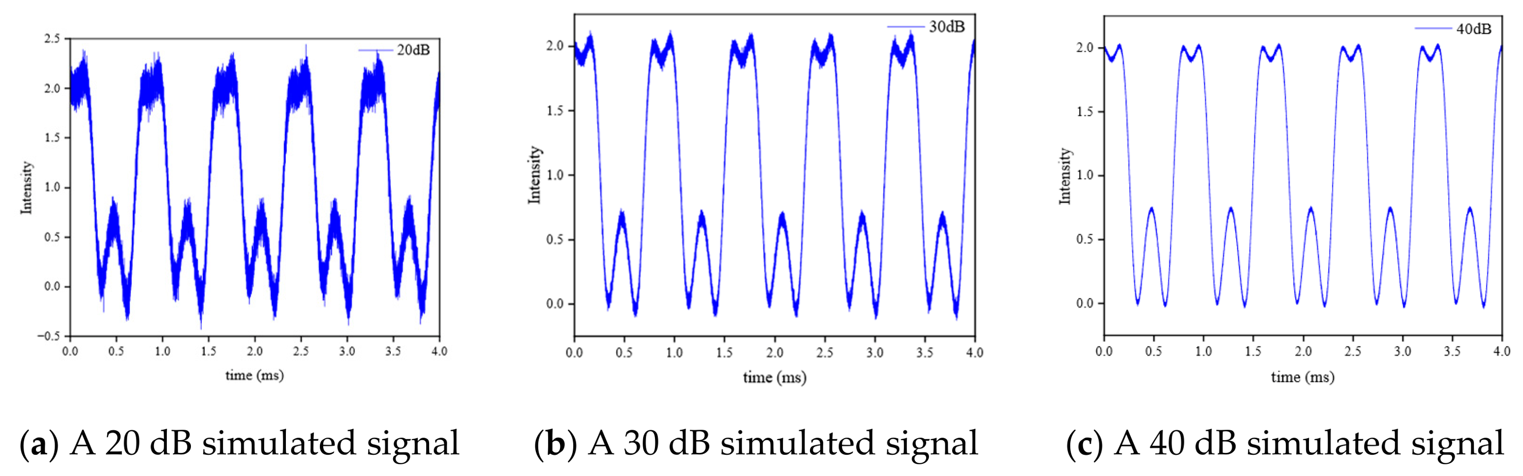 Multi-Wavelength Interferometric Absolute Distance Measurement and ...