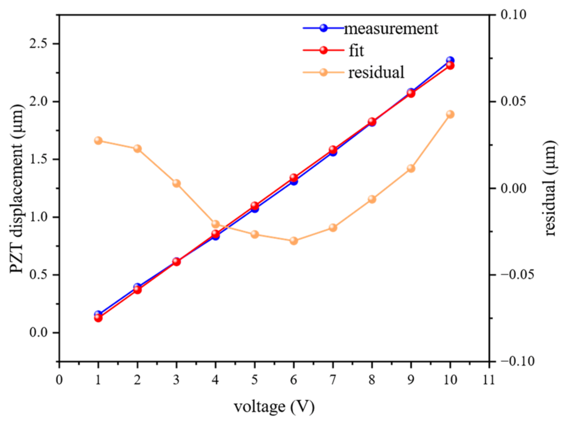 Multi-Wavelength Interferometric Absolute Distance Measurement and ...