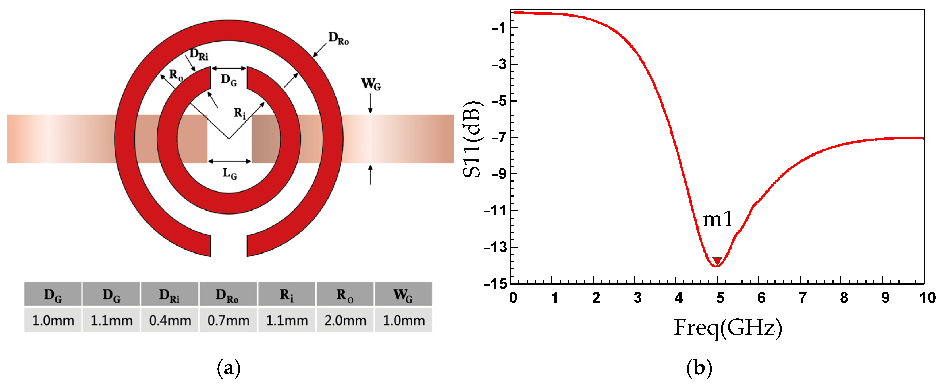 Wring Ressonance Sensor Patch-Type Microwave Resonant Sensor Based on a Complementary Split ...