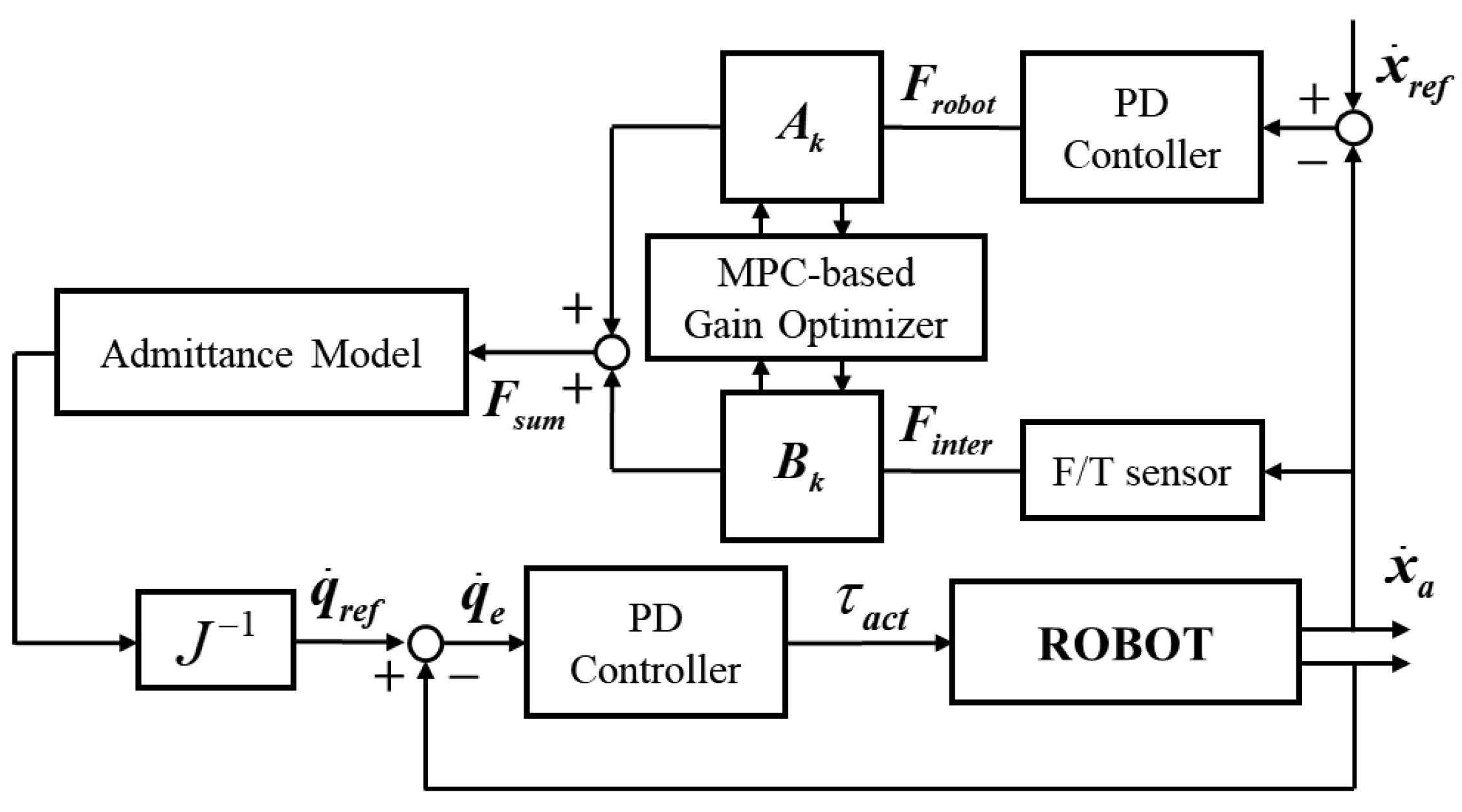 Slacking Png Model Predictive Control-Based Assist-as-Needed Strategy for Reducing ...
