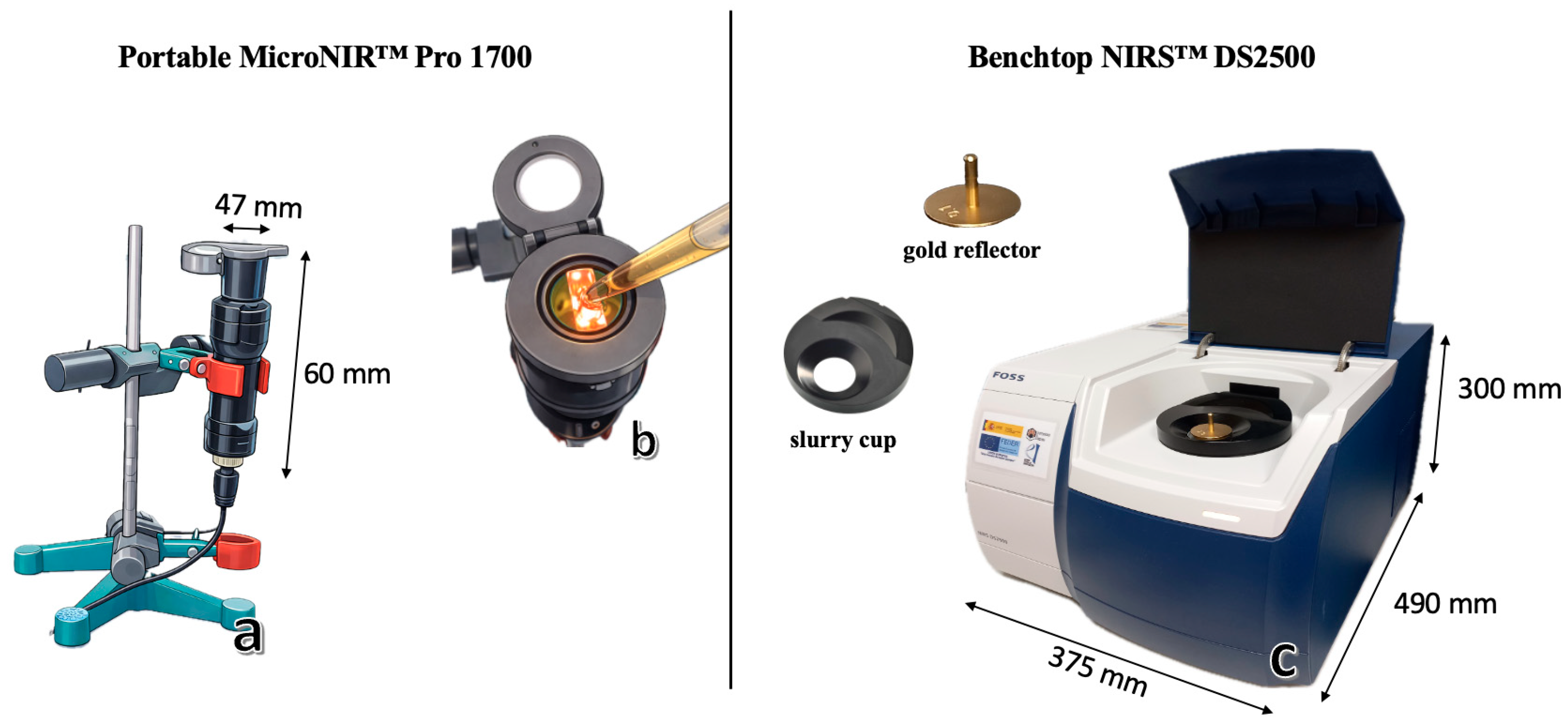 Comparative Evaluation of Portable and Benchtop NIR Spectroscopy and ...