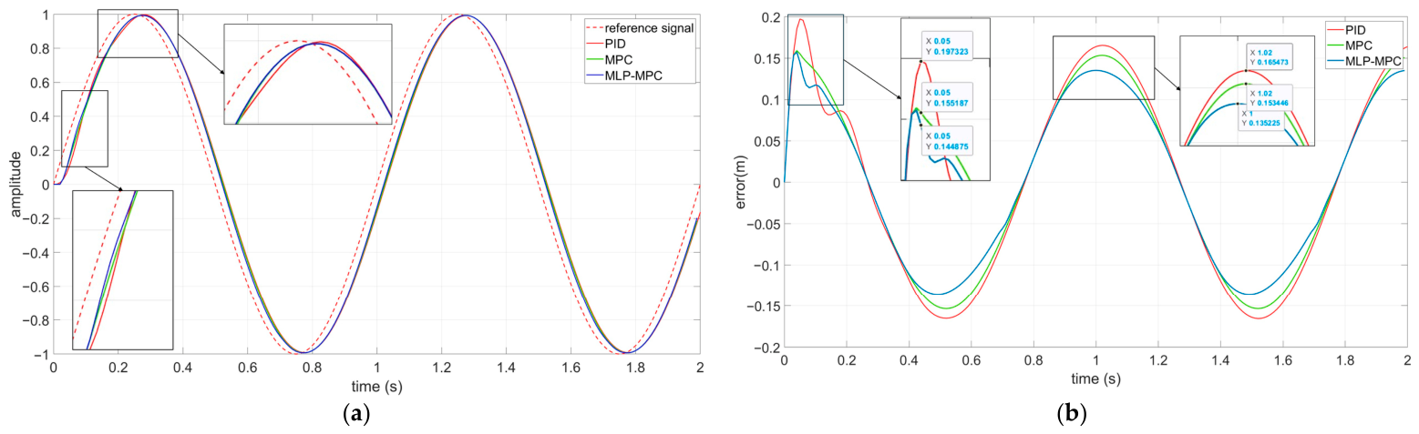 An Intelligent Model Predictive Control Framework for Low-Frequency ...