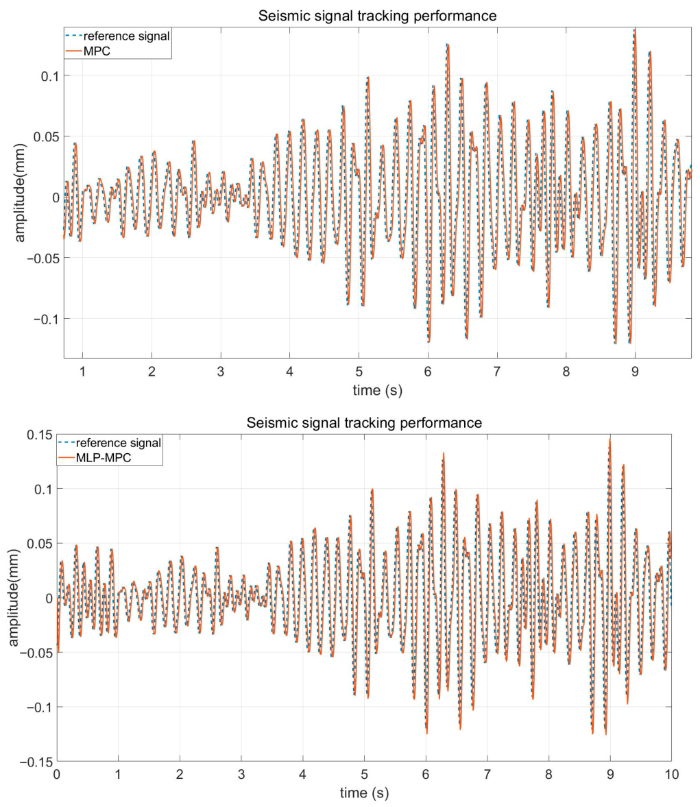 An Intelligent Model Predictive Control Framework for Low-Frequency ...