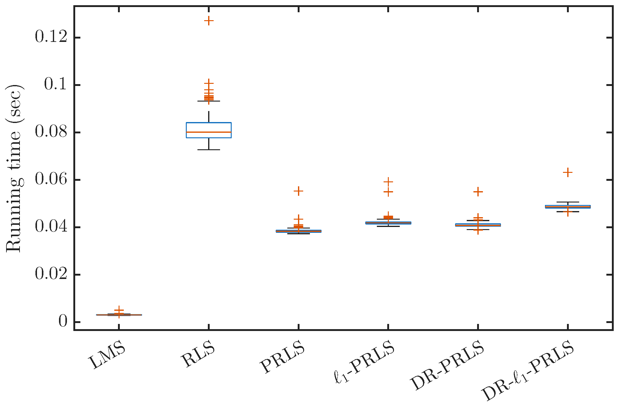 Pr Rls Triangle A DR-ℓ1-PRLS Approach to Adaptive Equalization in Single-Carrier UWA ...