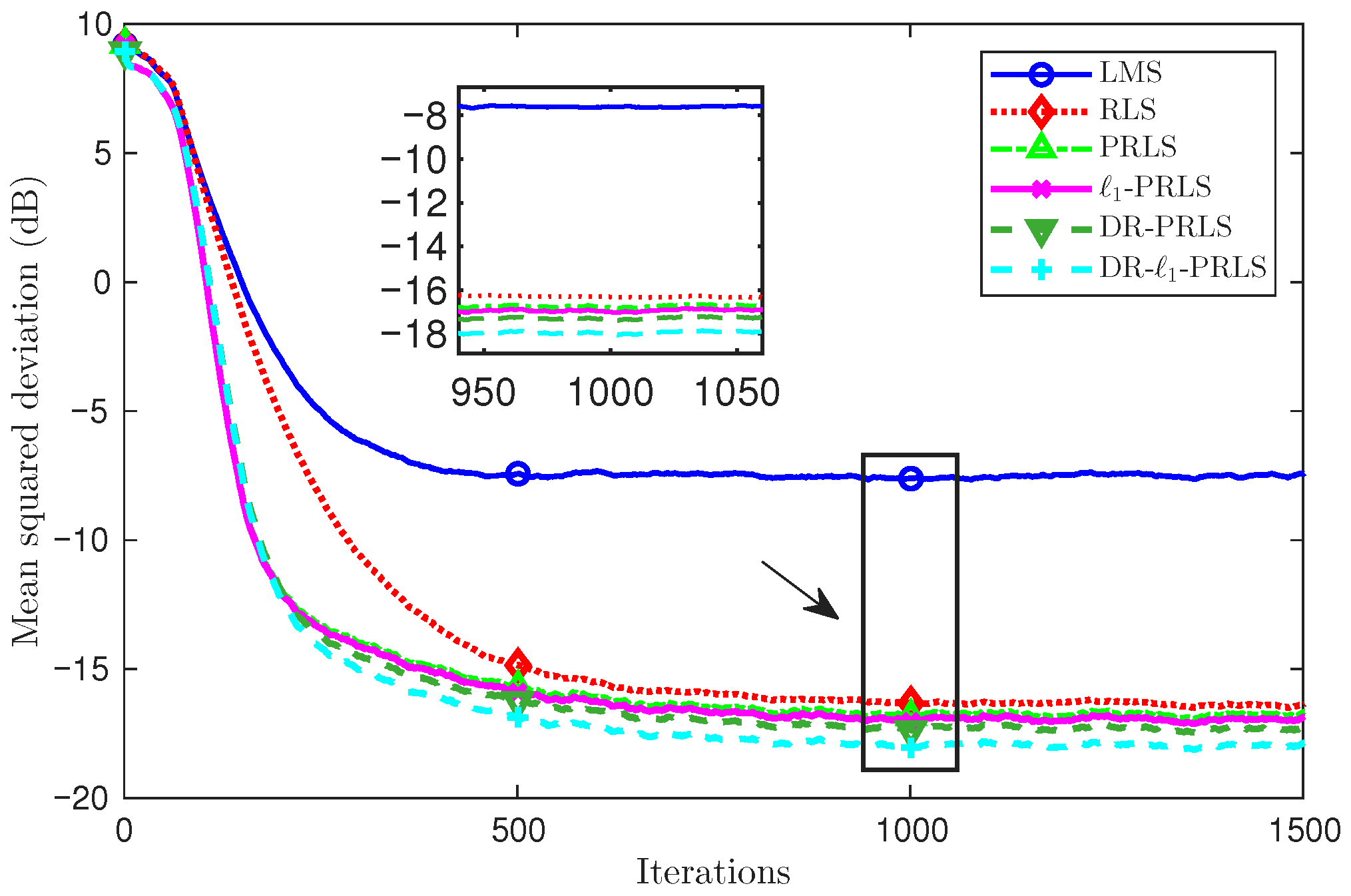 Pr Rls Triangle A DR-ℓ1-PRLS Approach to Adaptive Equalization in Single-Carrier UWA ...