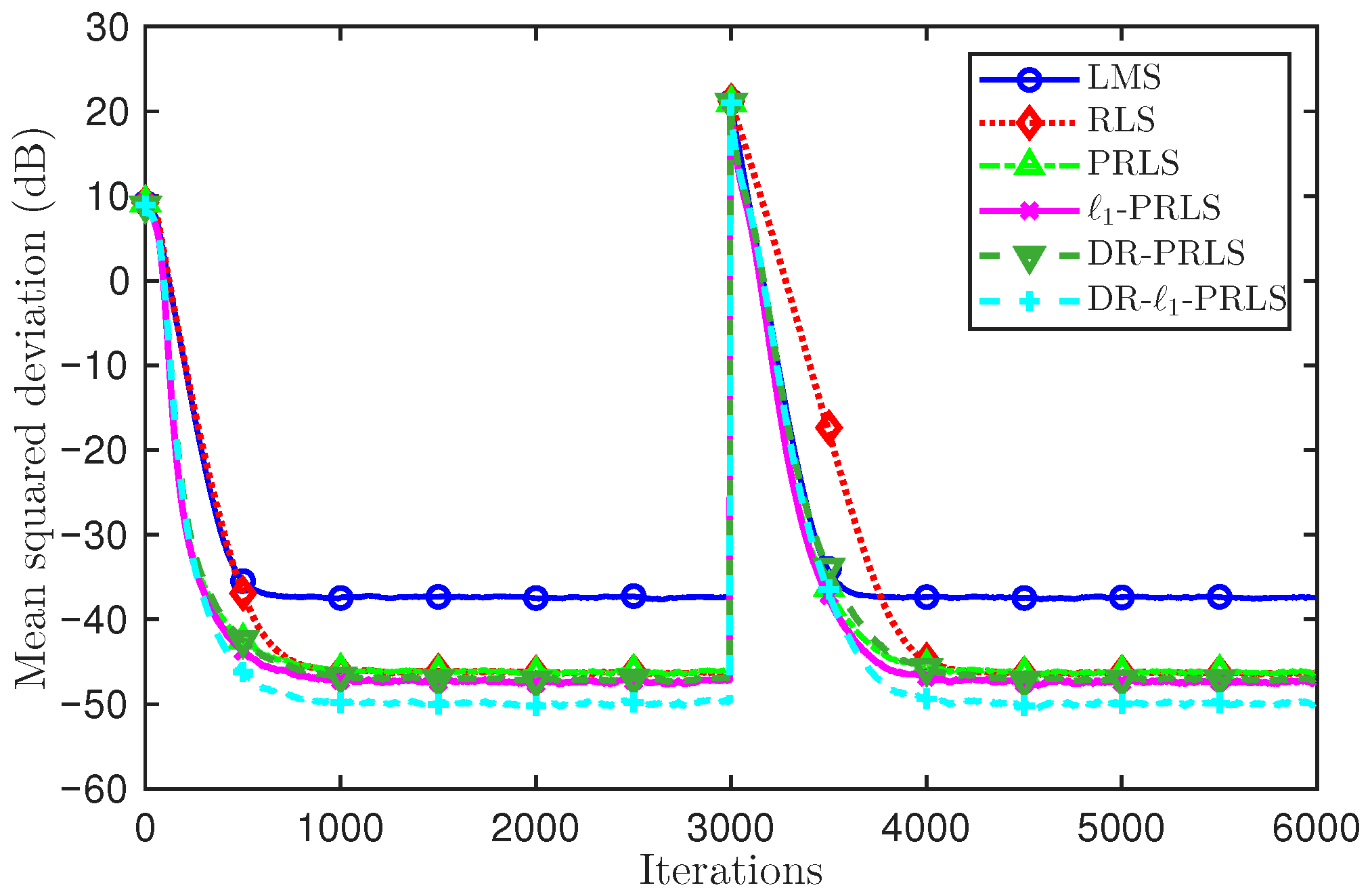 Pr Rls Triangle A DR-ℓ1-PRLS Approach to Adaptive Equalization in Single-Carrier UWA ...
