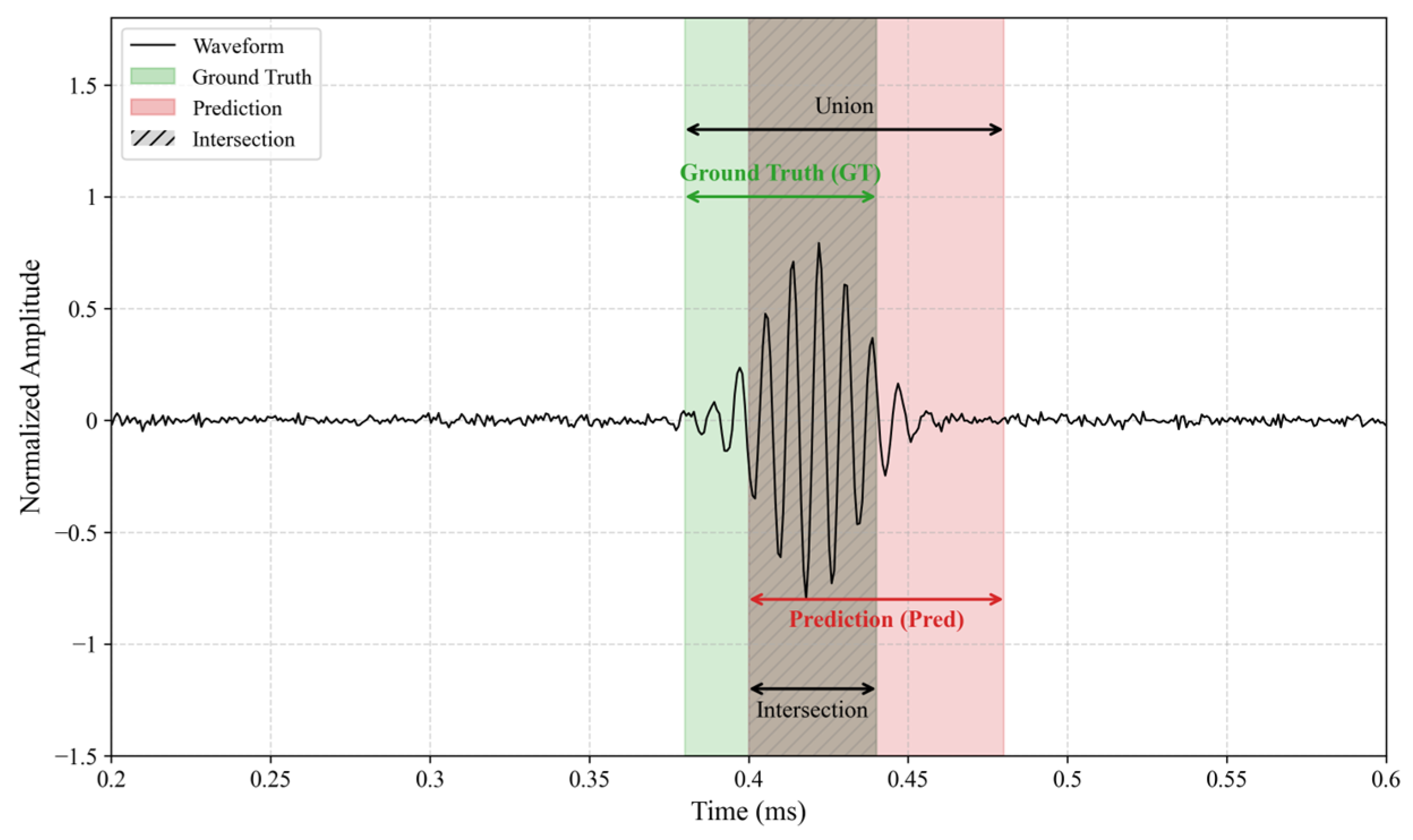 Intelligent Localization of Cross-Sectional Structural Damage in Molten ...