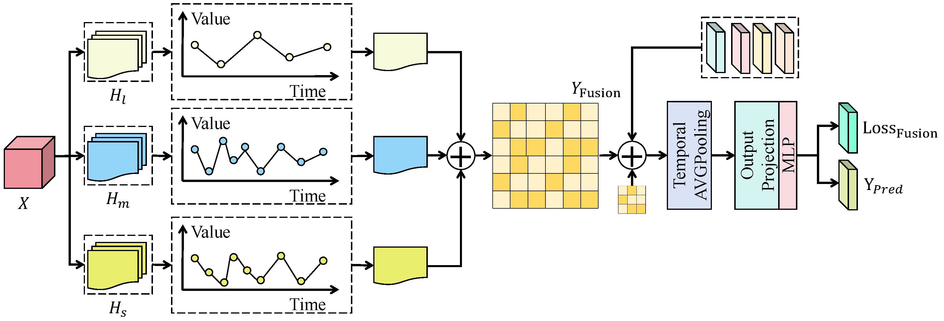 Artificial Intelligence-Driven Sensing Framework with Multimodal Sensor ...