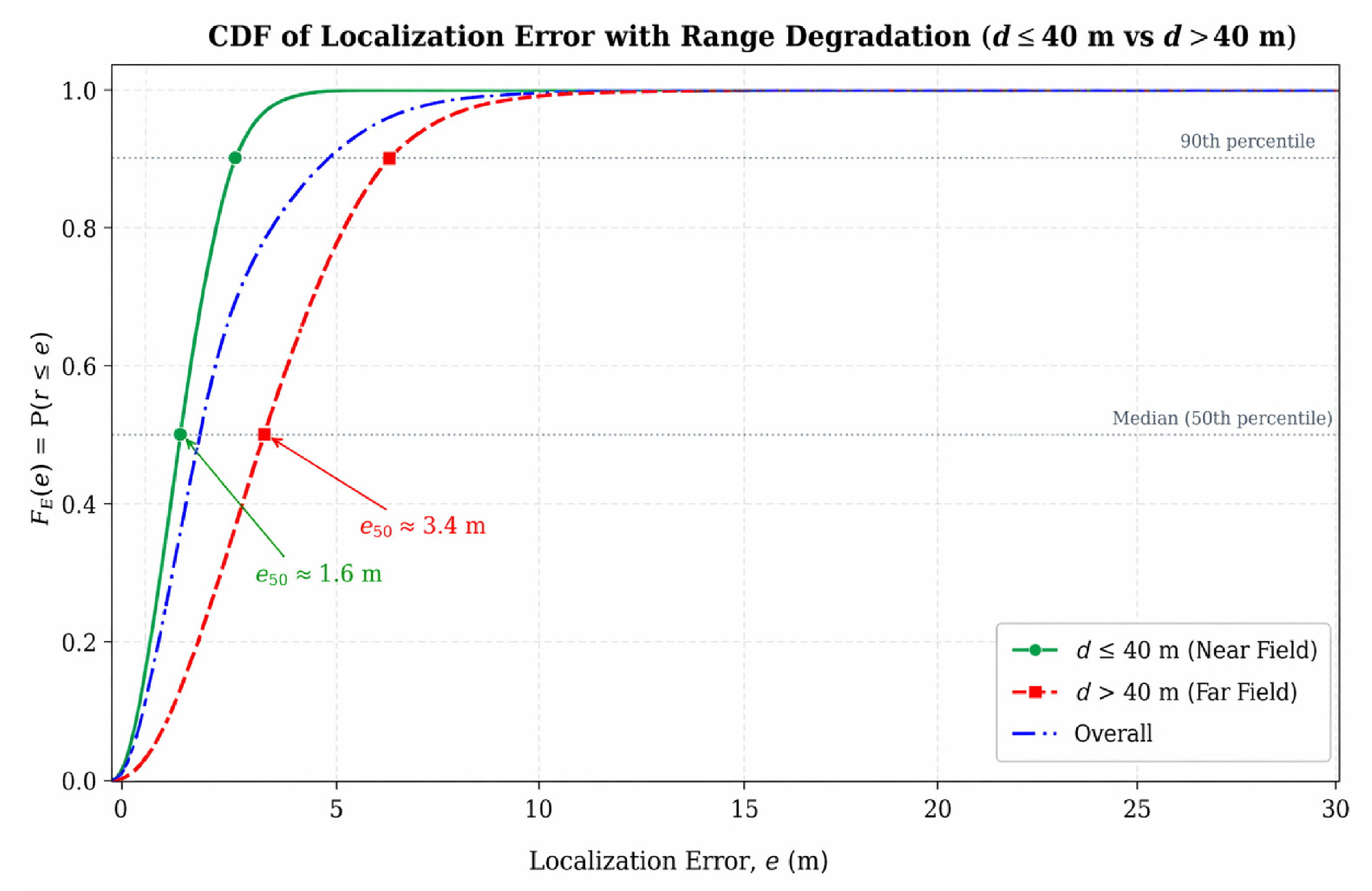 Blockchain-Enabled Uncertainty-Aware Passive Wi-Fi Localization for ...