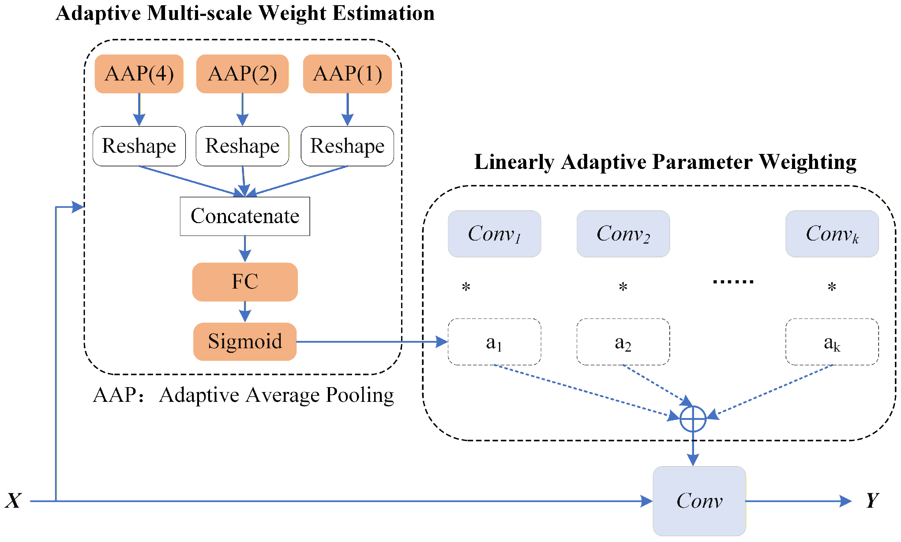 Parameter Adaptive Network for Large-Scale Neural In-Loop Filtering in ...