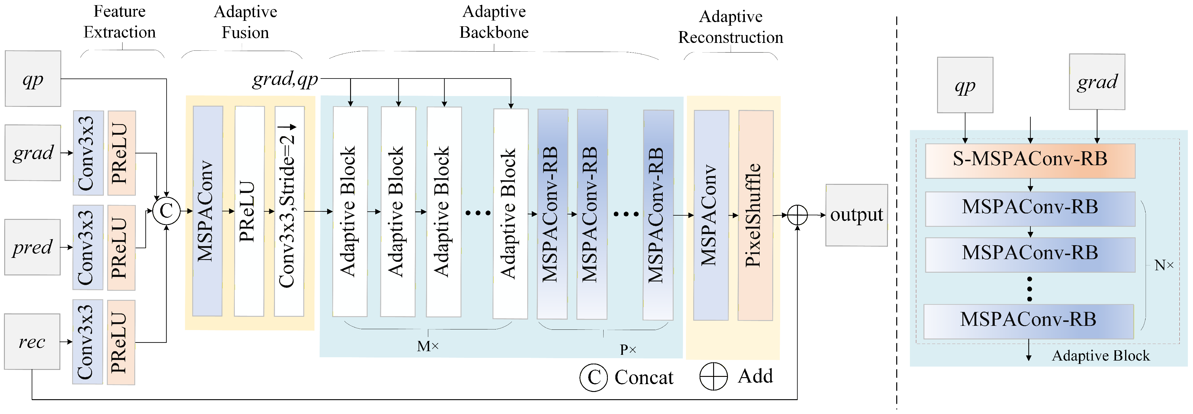 Parameter Adaptive Network for Large-Scale Neural In-Loop Filtering in ...
