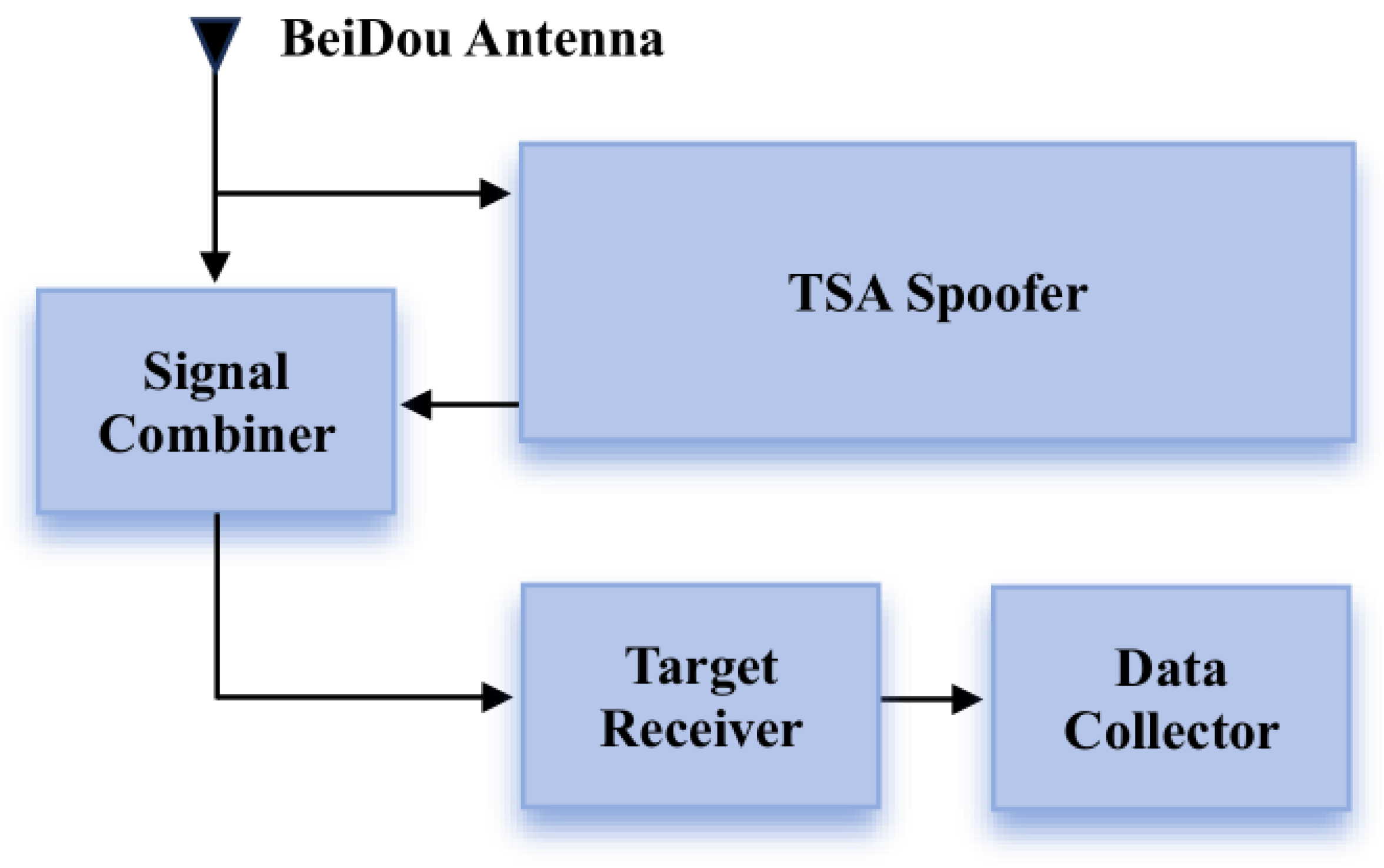Time Pearson Issue Time Synchronization Attack Detection Method Based on Carrier Doppler ...