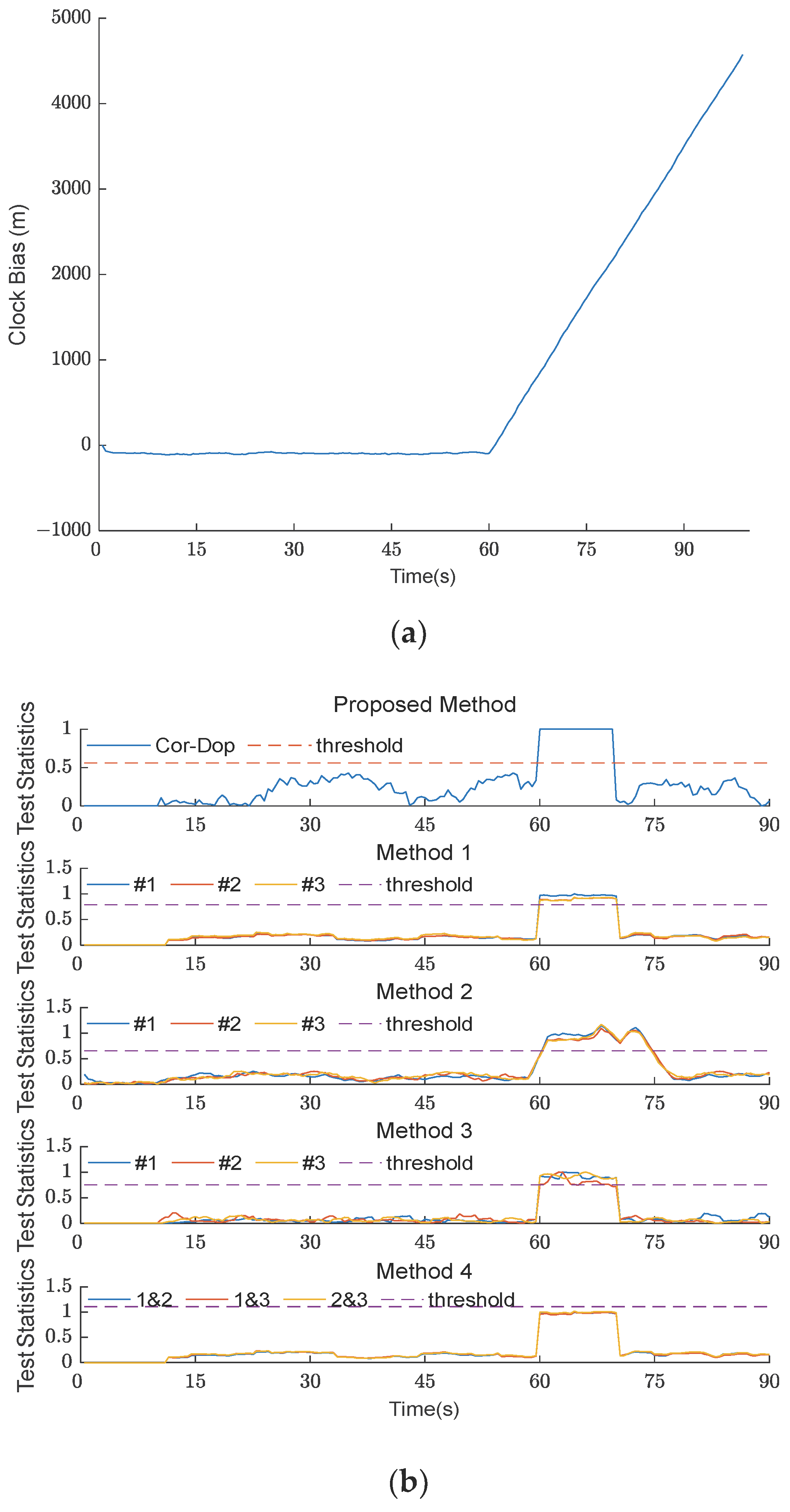 Time Synchronization Attack Detection Method Based on Carrier Doppler ...