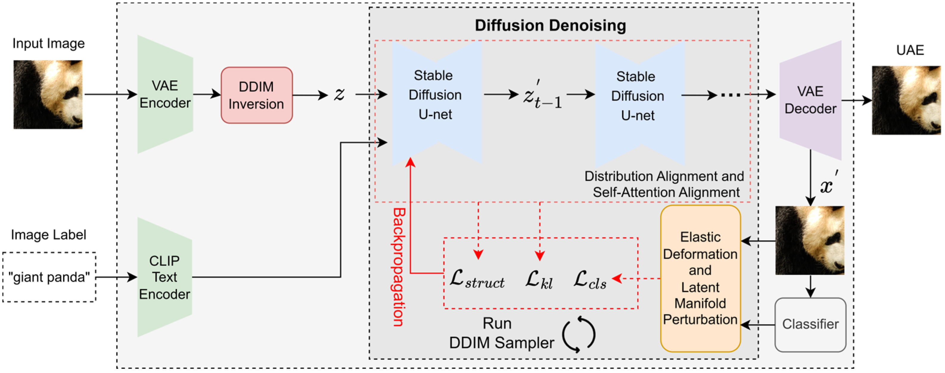 DeDiAttack: Enhancing Transferability of Unrestricted Adversarial ...