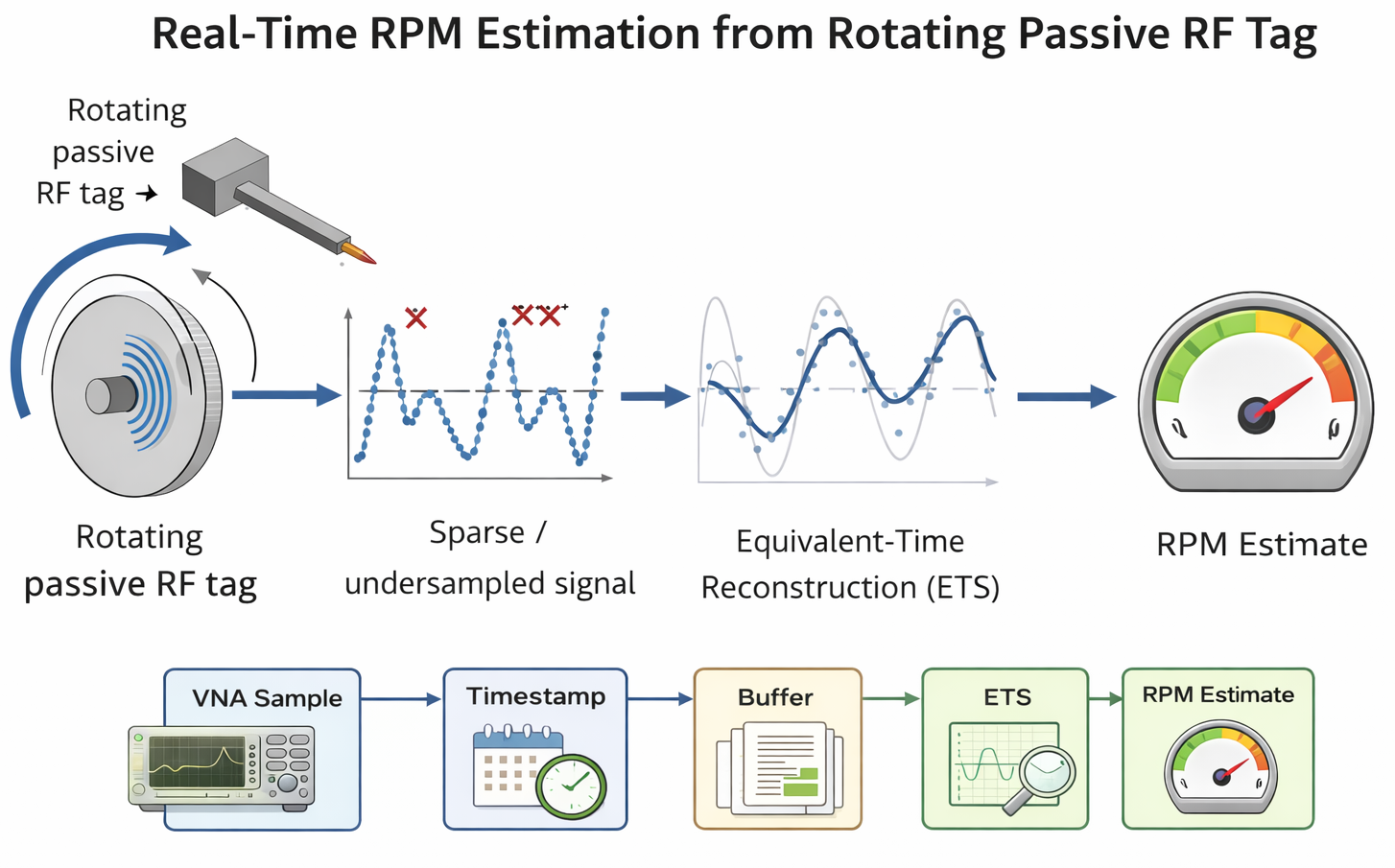 Rf Sensing Sensors | Special Issue : RF and IoT Sensors: Design, Optimization and ...