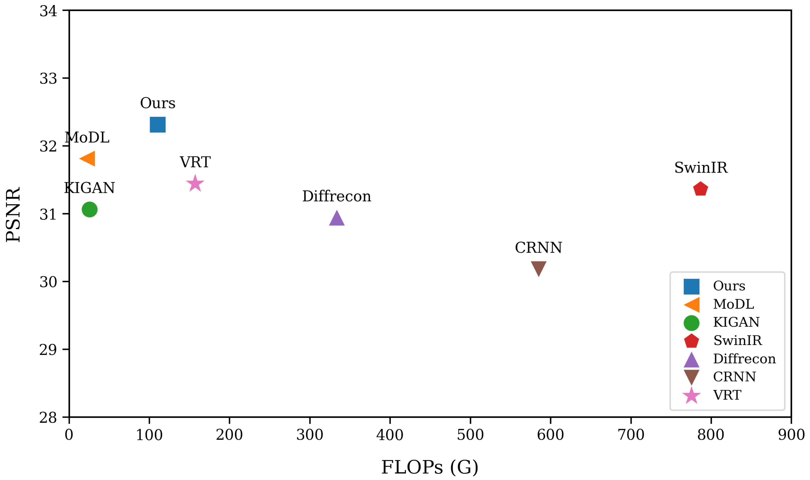 Dynamic Transformer Based on Wavelet and Diffusion Prior Guidance for ...