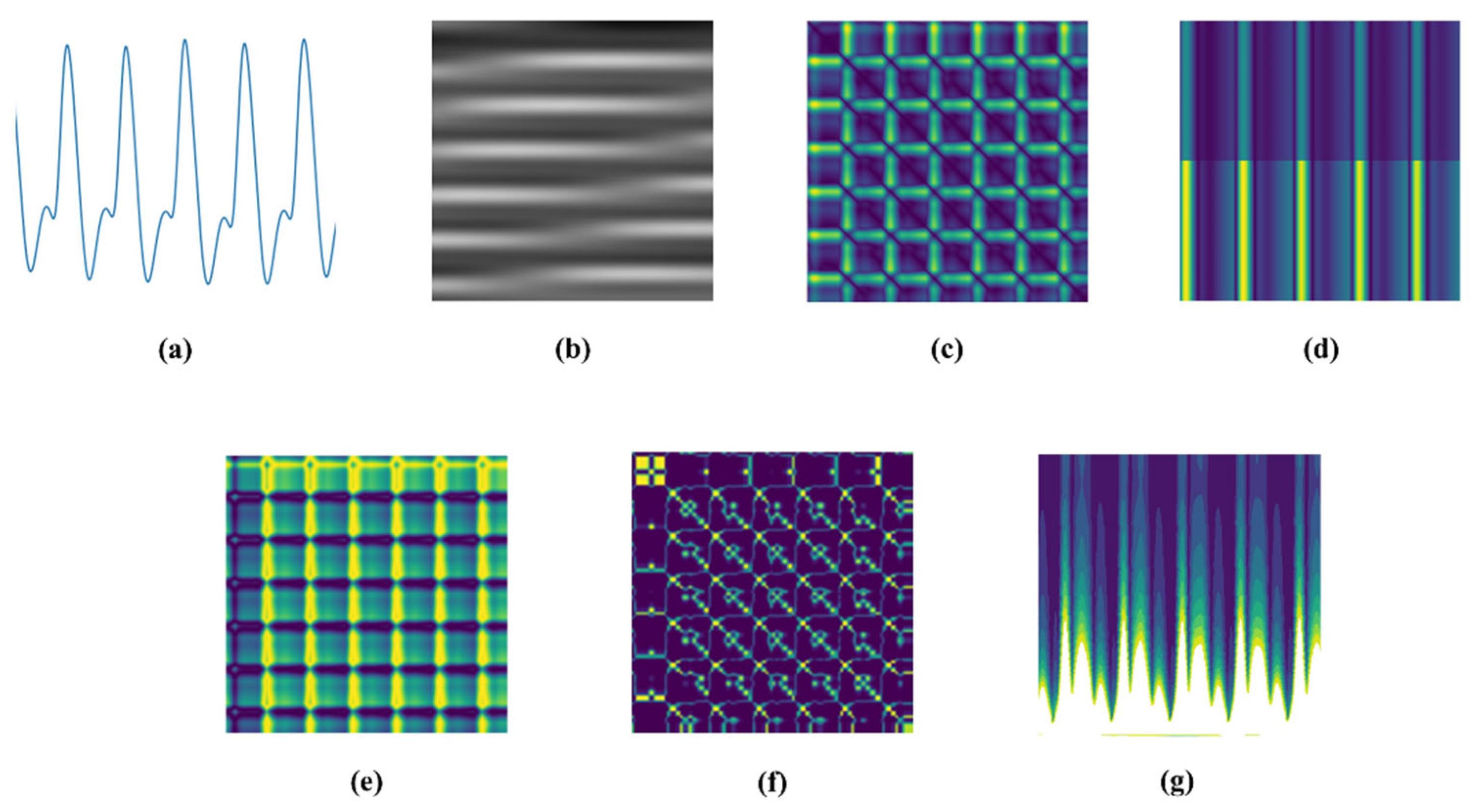 A Comparative Study of Signal Representations Methods and Deep Learning ...