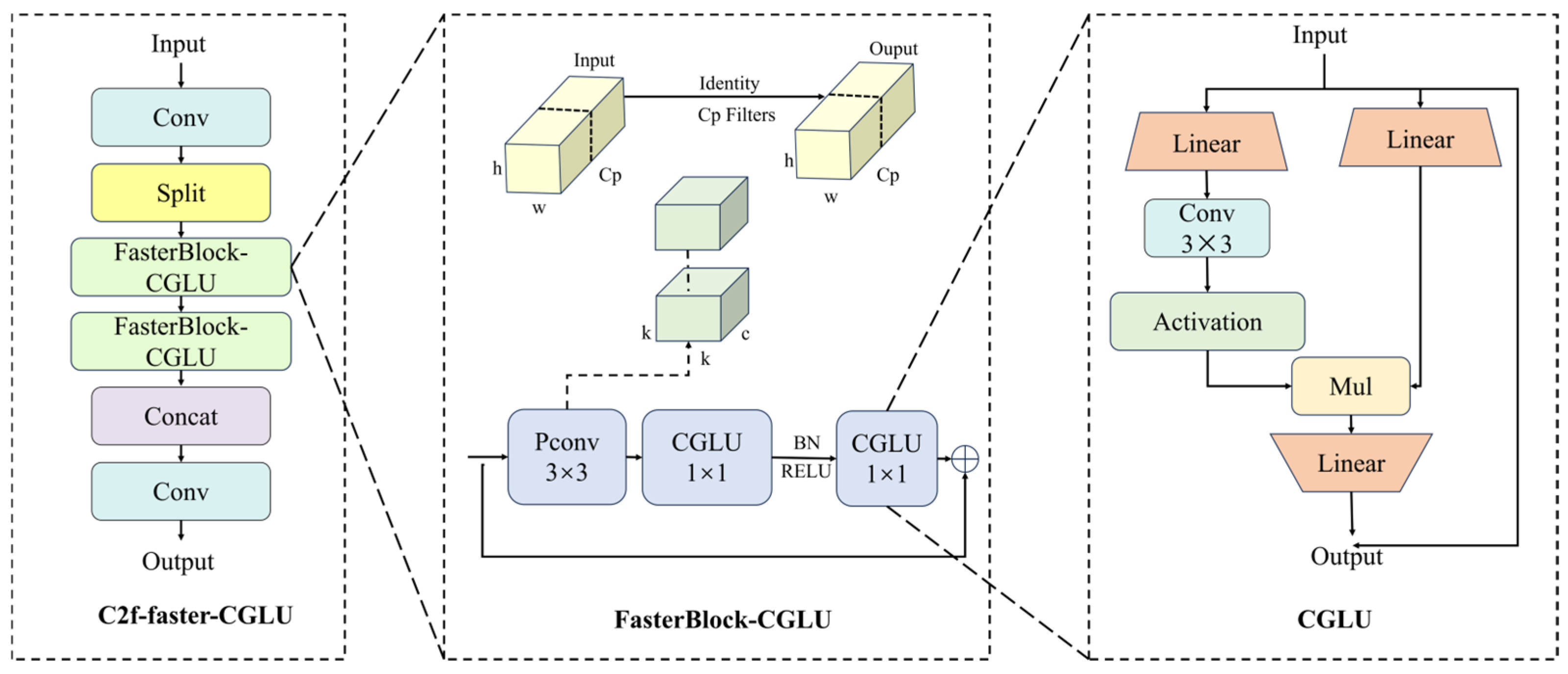 Lightweight Detection and Adaptive Path Planning for Selective Hotan ...
