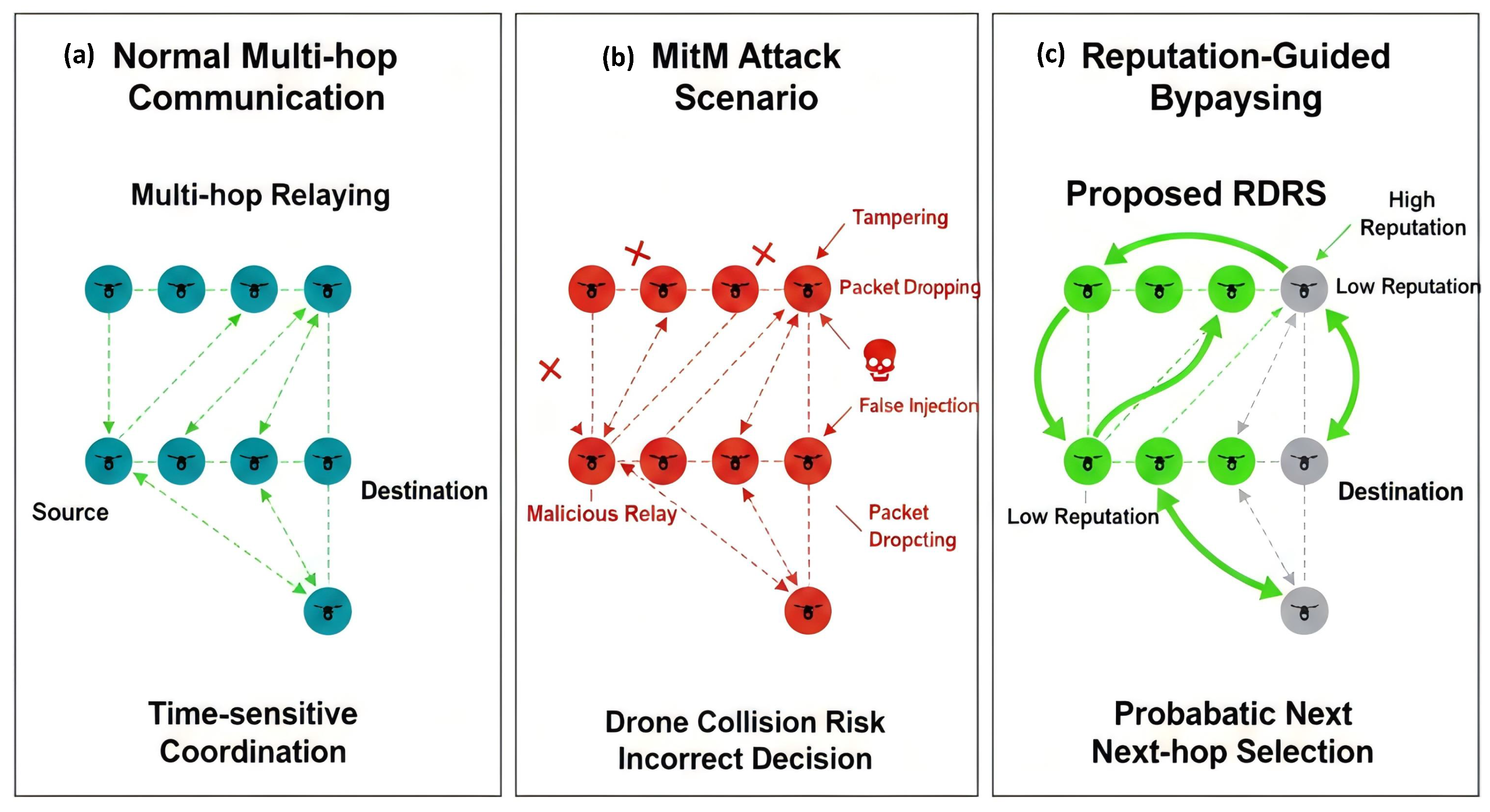 Towards Secure Embodied Communication Management in AI Era: Reputation ...