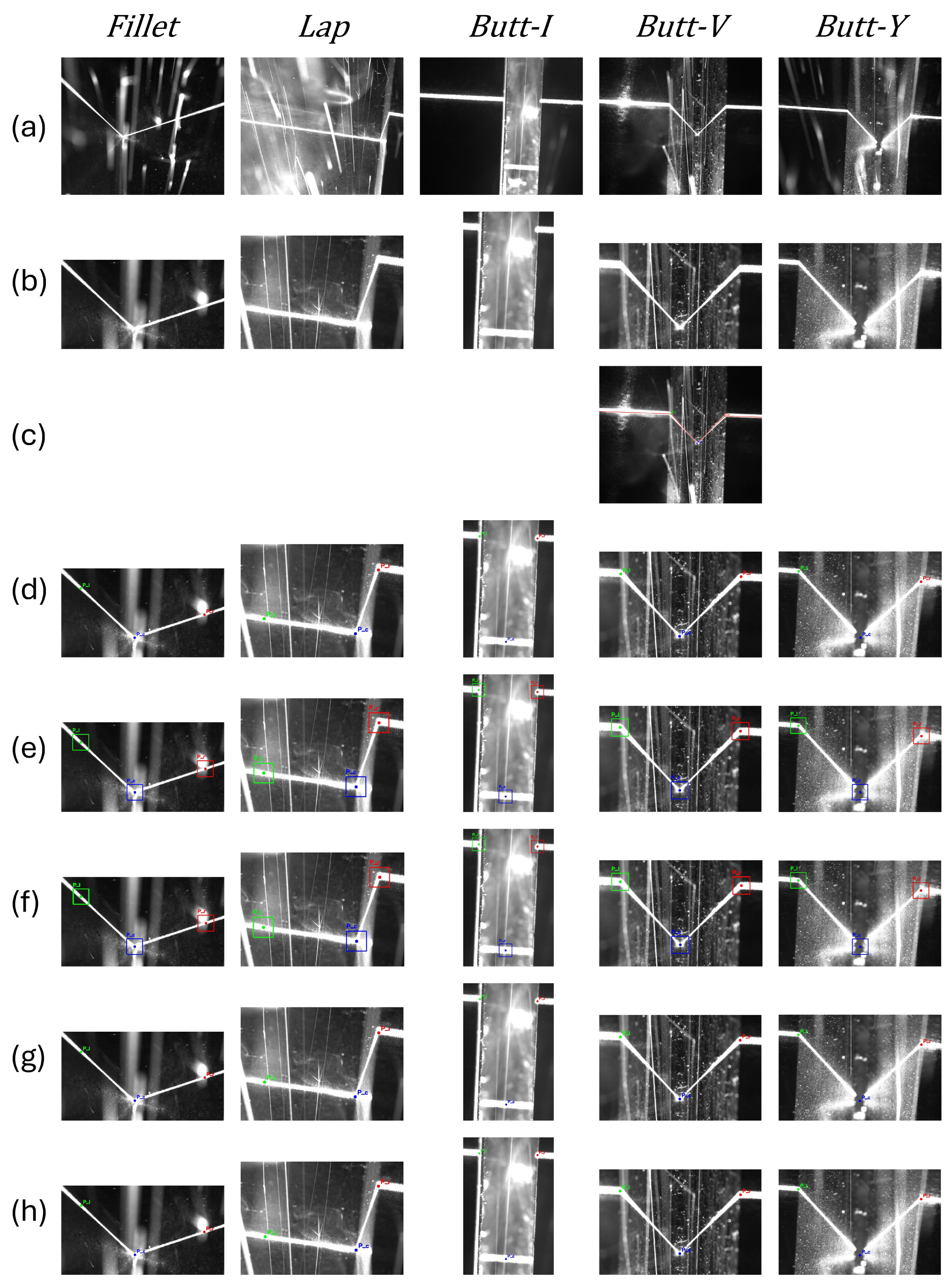 Real-Time Lightweight Weld Seam Keypoint Detection and Tracking via an ...