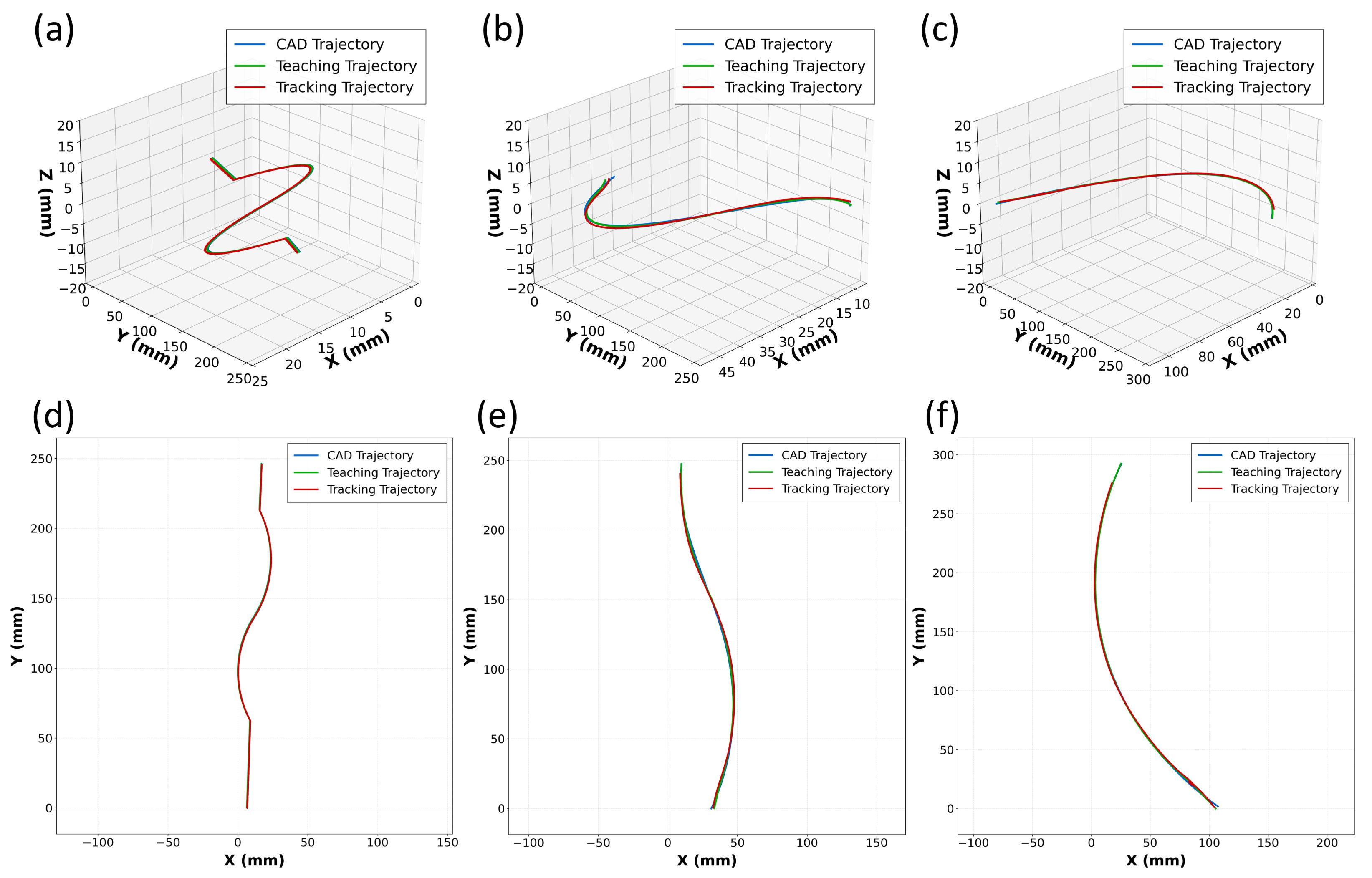 Real-Time Lightweight Weld Seam Keypoint Detection and Tracking via an ...