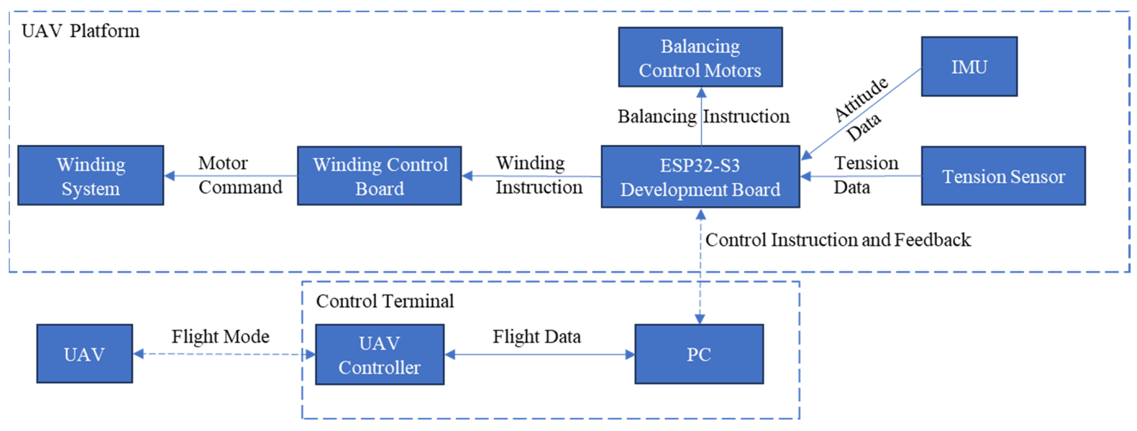 An Ultralight Launch-and-Recovery System for Tethered Micro Unmanned ...