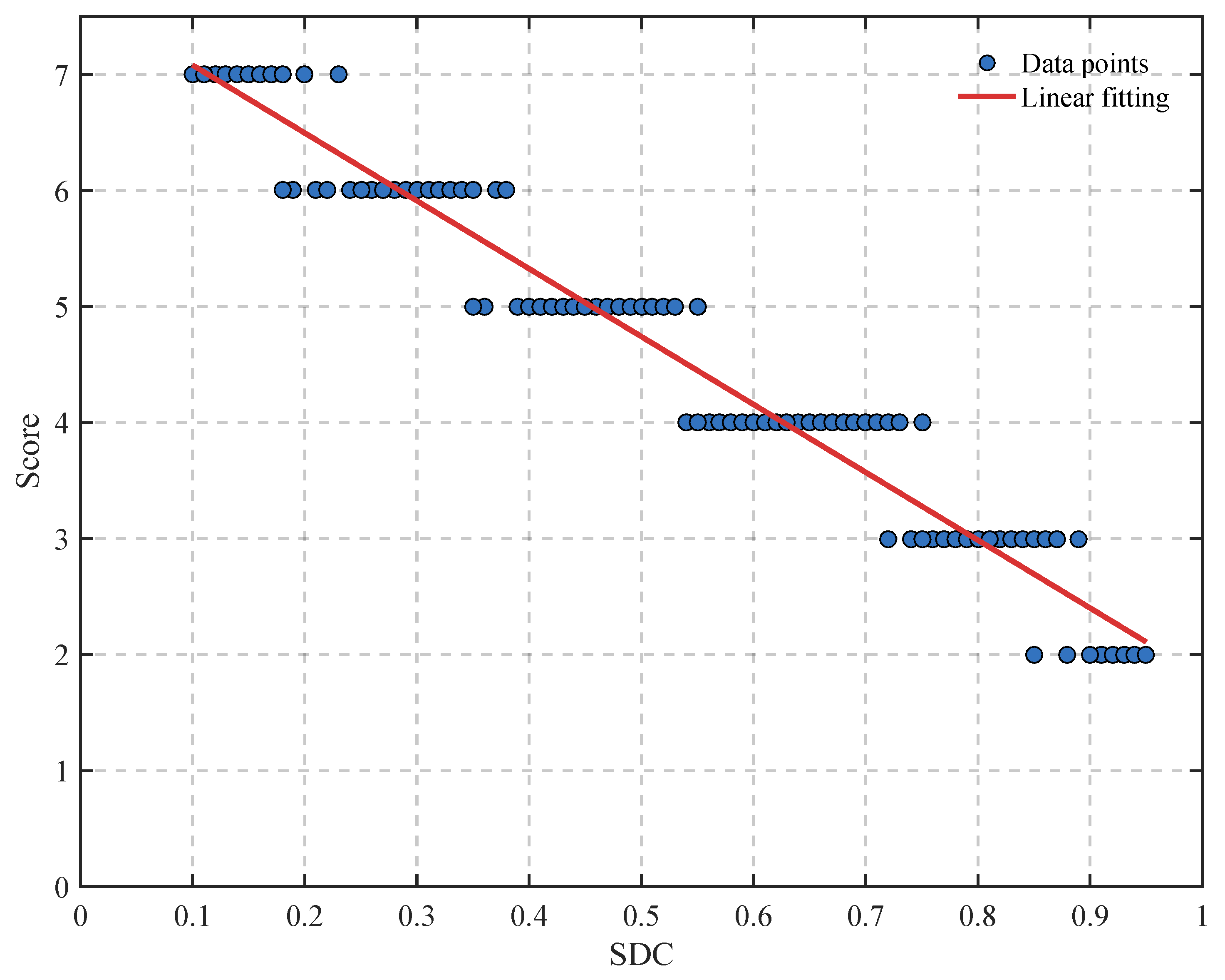 A Scene Detection Complexity Metric for Infrared Small Target Detection