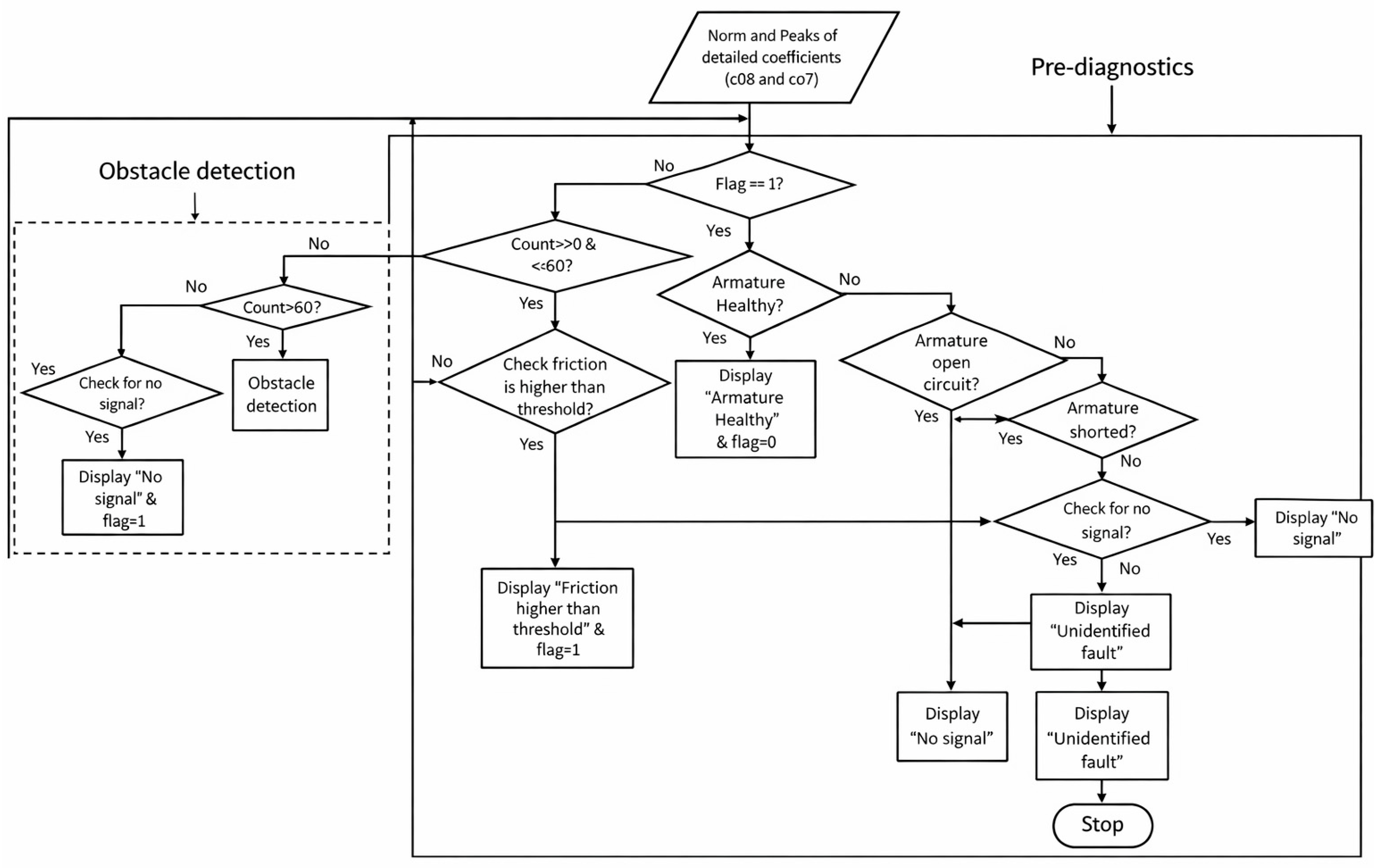Wavelet-Based Health Monitoring Approach for Train Door Actuation Using ...