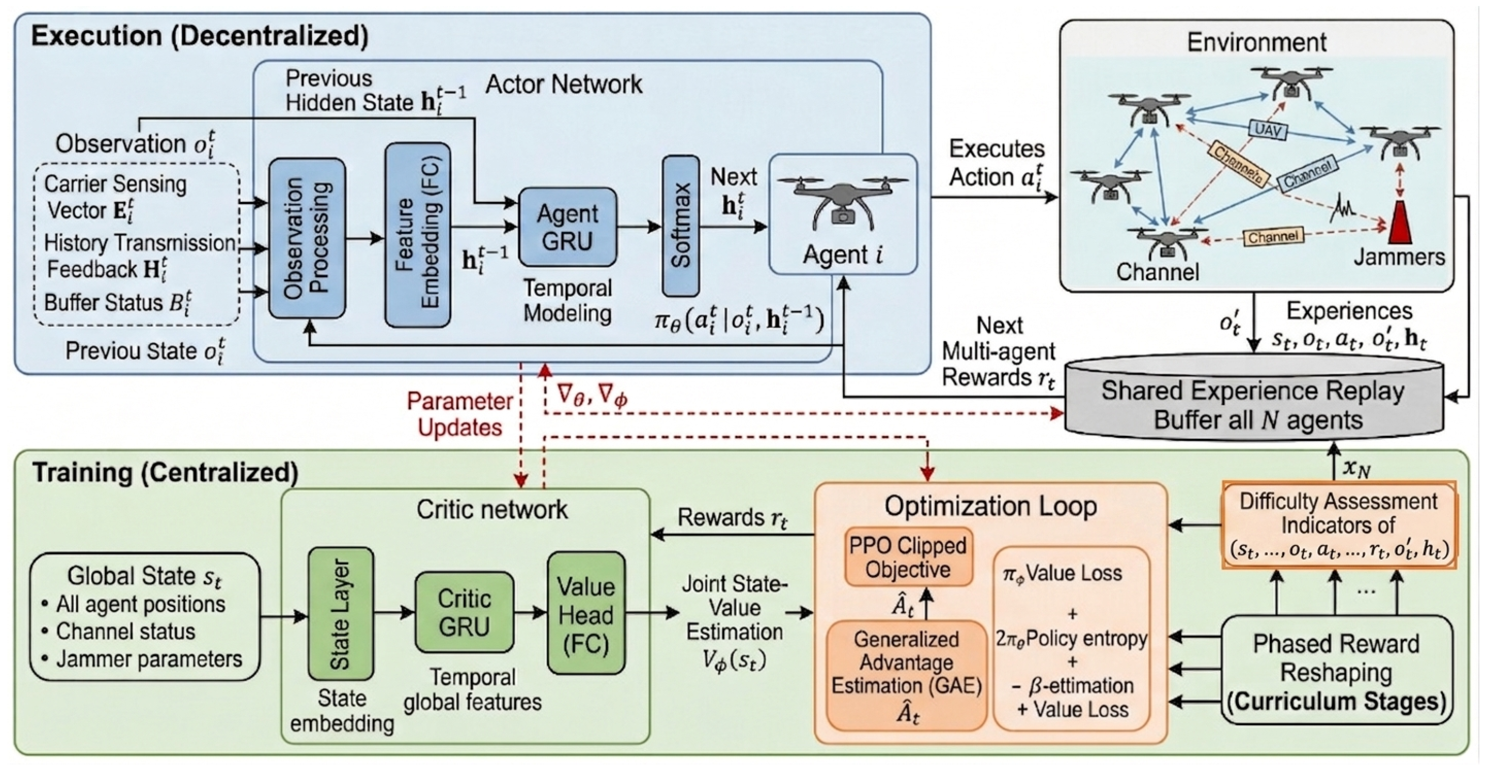 A Curriculum-Learning-Assisted MAPPO-Based Algorithm for Dynamic ...