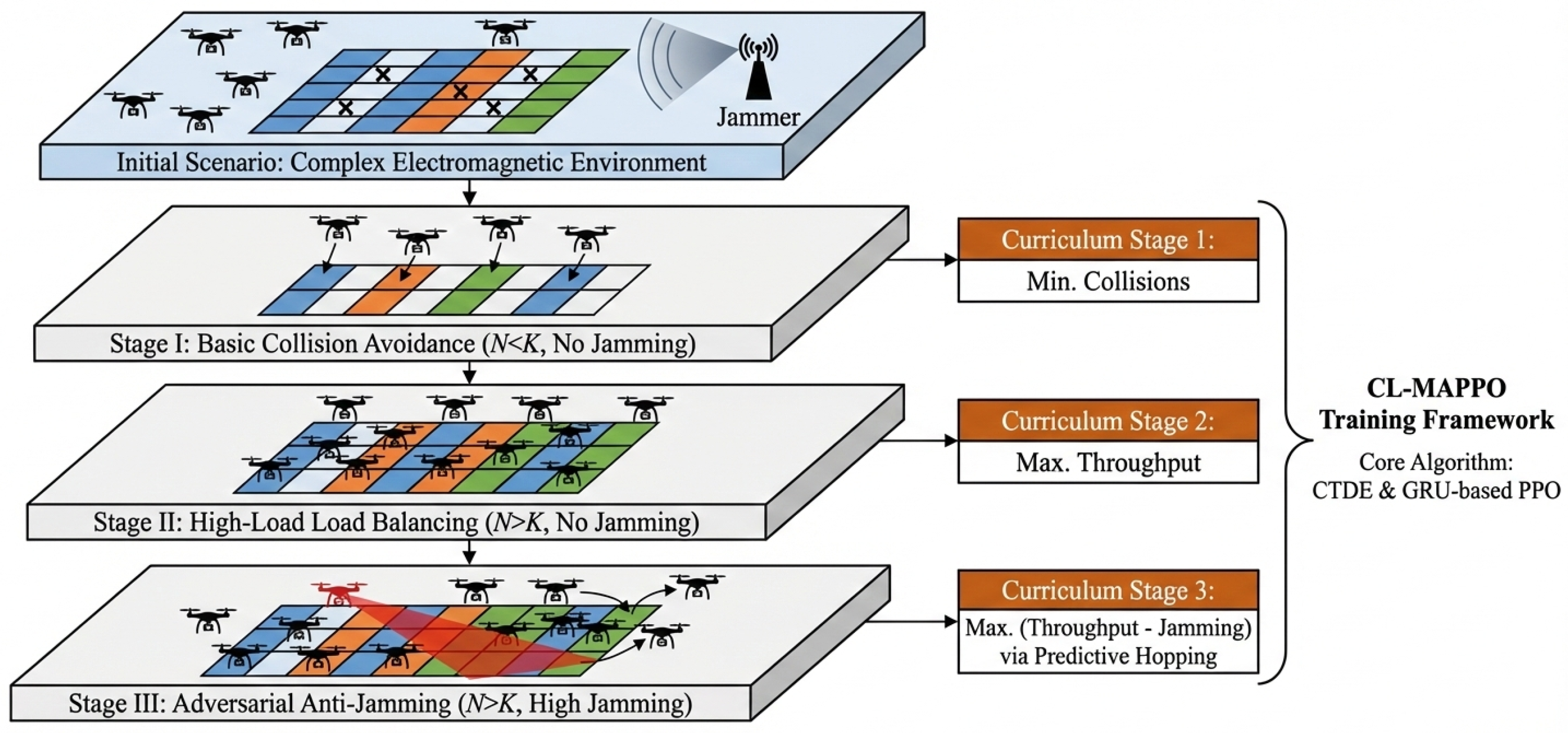 A Curriculum-Learning-Assisted MAPPO-Based Algorithm for Dynamic ...