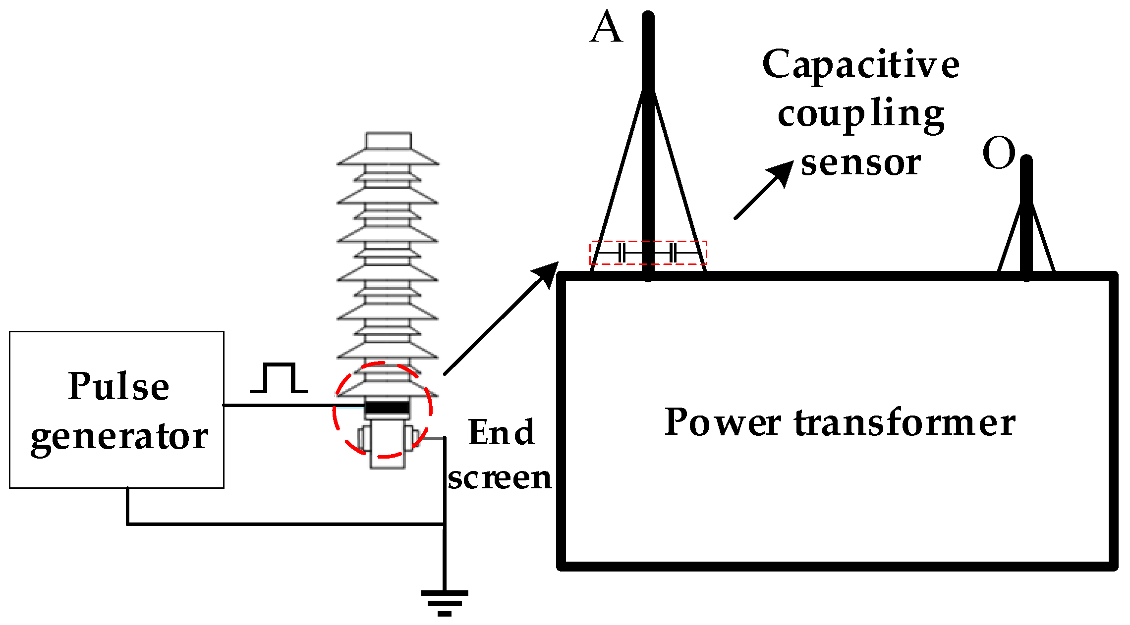 Online Monitoring of Transformer Winding Faults Based on Pulse Coupling ...