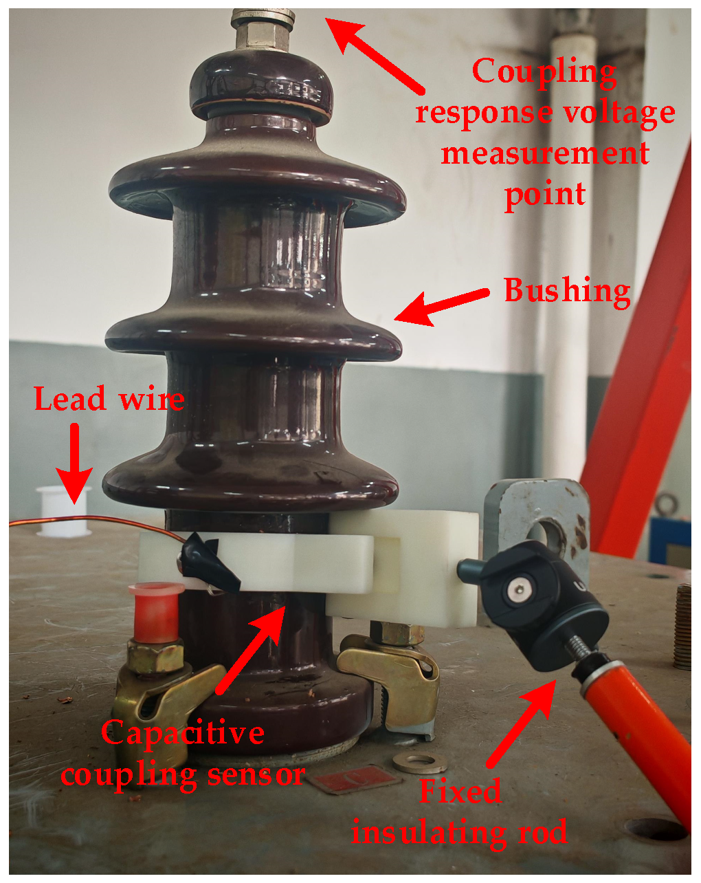 Transformer Injection System Online Monitoring of Transformer Winding Faults Based on Pulse Coupling ...