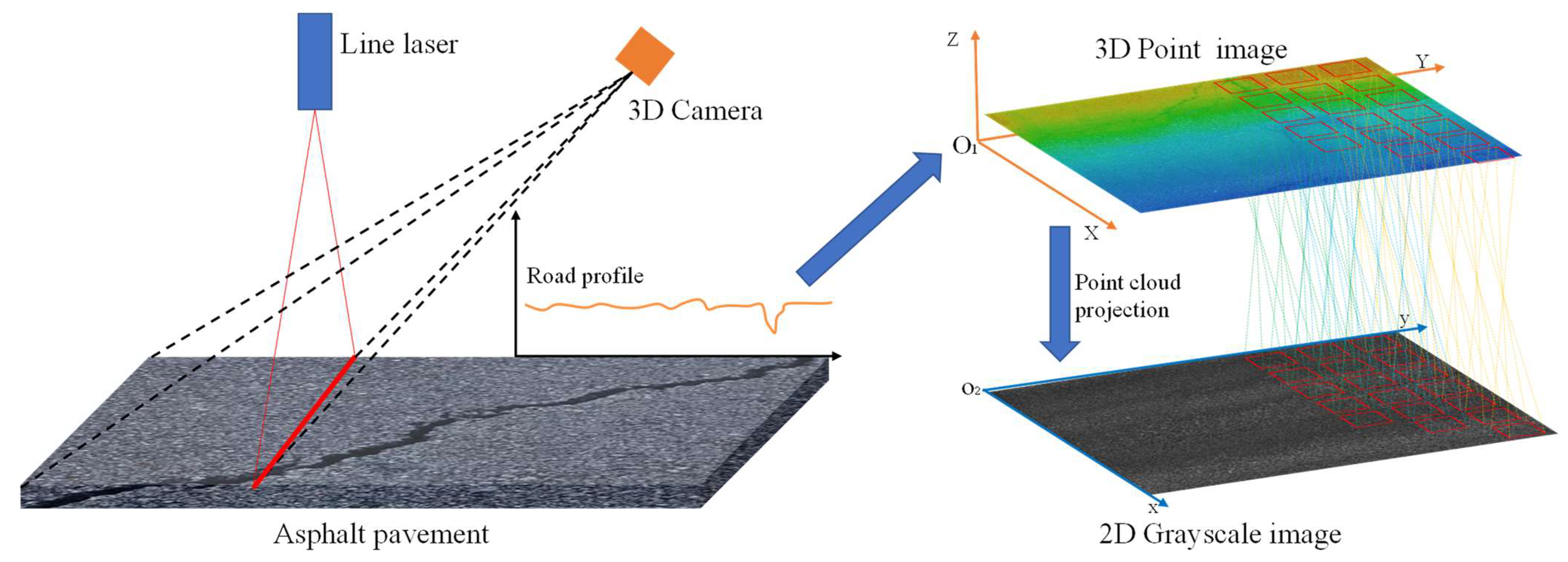 Applying a Combination of the YOLOv8 Model and 3D Point Cloud Images in ...