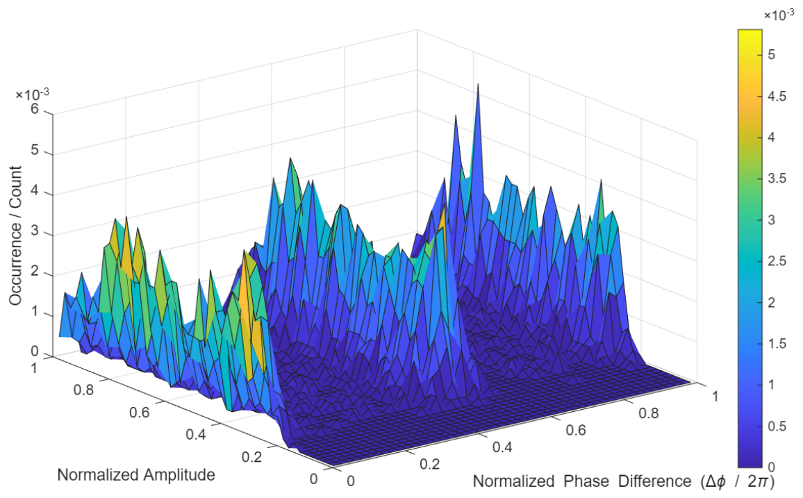 Deep Learning-Based Automatic Modulation Classification for OFDM ...