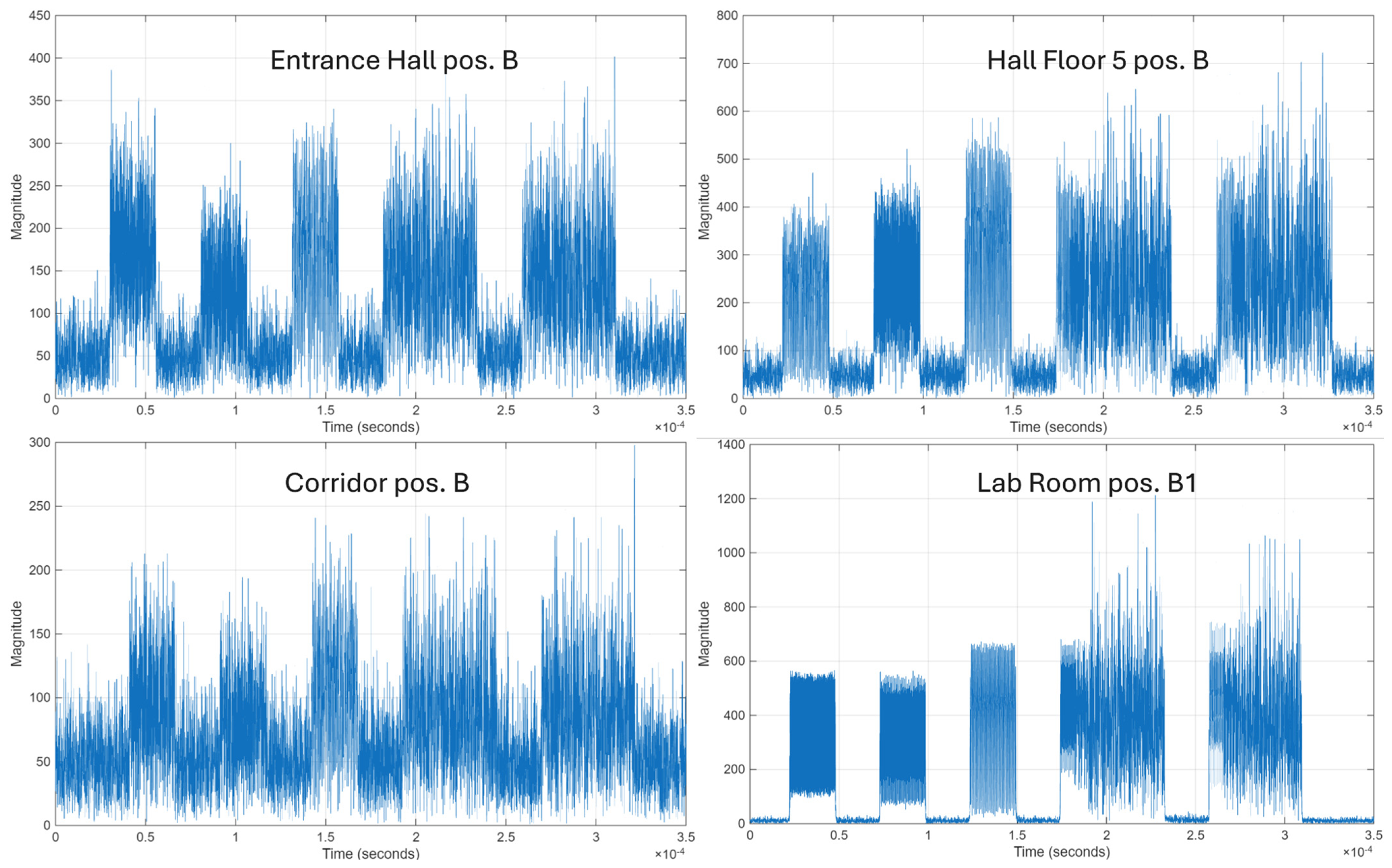 Python Ofdm Modulation Classification Deep Learning-Based Automatic Modulation Classification for OFDM ...