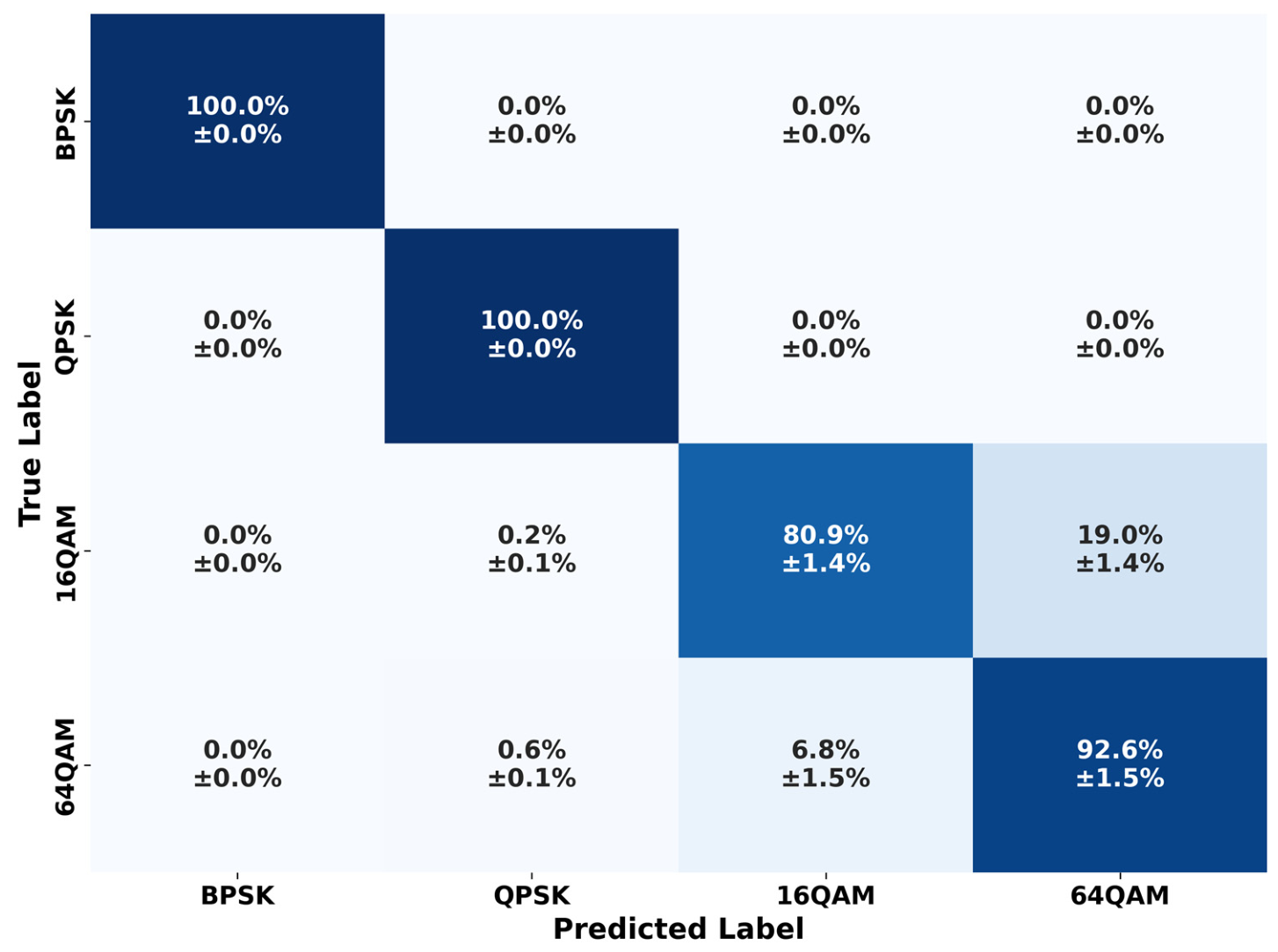 Python Ofdm Modulation Classification Deep Learning-Based Automatic Modulation Classification for OFDM ...