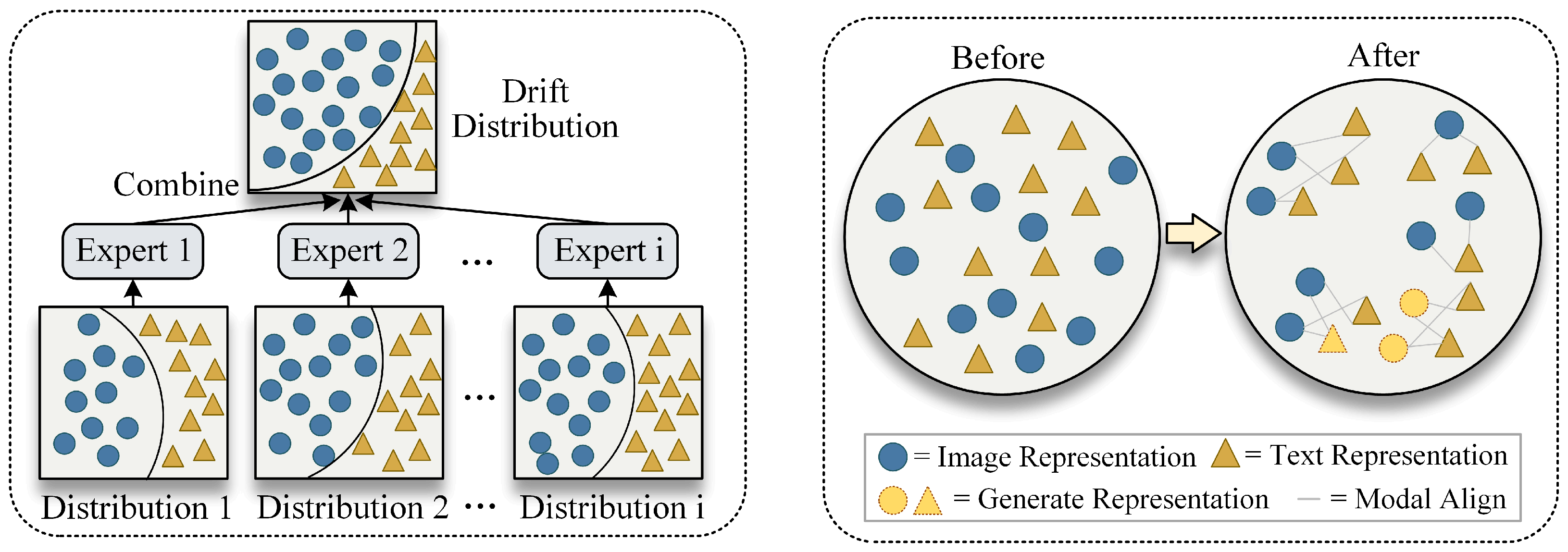 FedMIR: Multimodal Federated Learning with Missing Modality Imputation ...