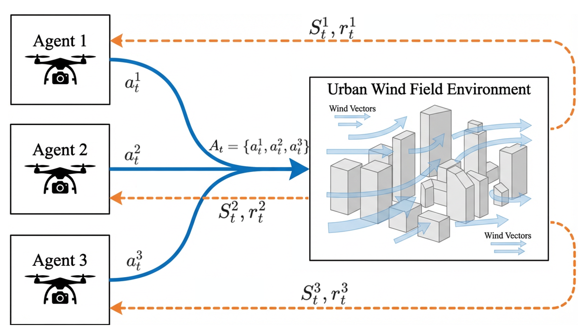Perception-Aware Cooperative Path Planning for Multi-UAV Systems in ...