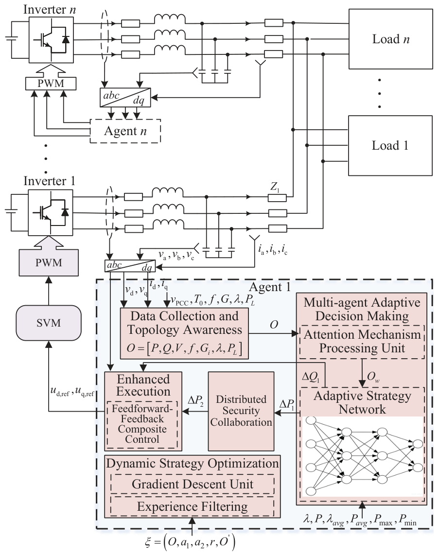Optimal Control Method for Microgrid Distributed Generation Based on ...