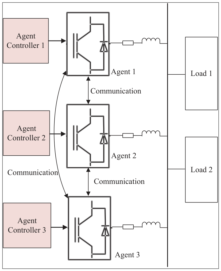 Optimal Control Method for Microgrid Distributed Generation Based on ...