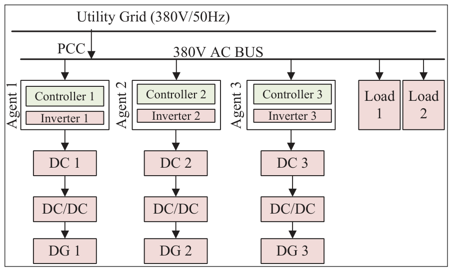 Optimal Control Method for Microgrid Distributed Generation Based on ...